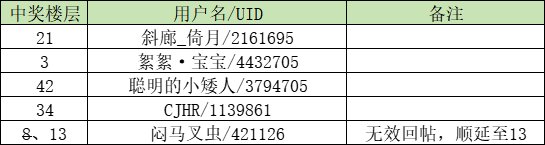 智能问答接入Deepseek，体验反馈得[你好鸭]勋章、抽Q币！4