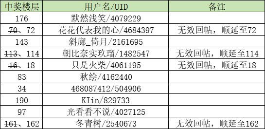 【井盖大排档】解锁图鉴得勋章，晒图抽Q币！11