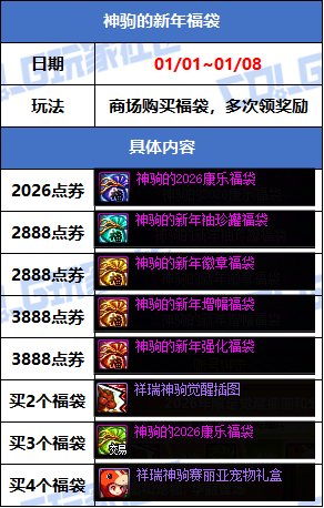 【攻略：版本活动】辞旧迎新过丙午年，参与活动领史诗令牌和跨界石！30