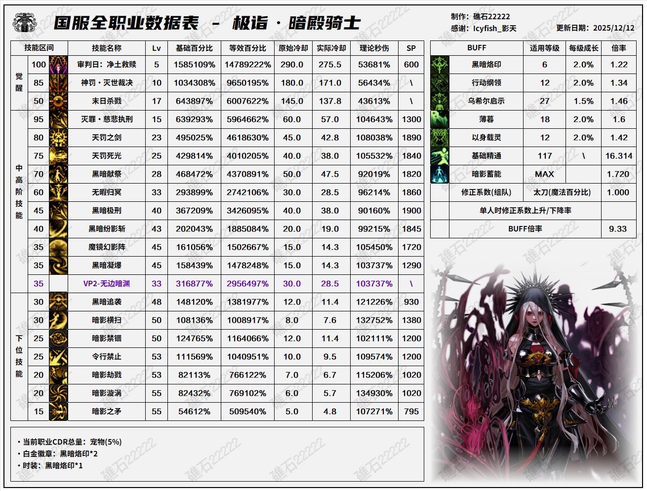 暗帝这波特色了7%在国服能排到什么位置？1