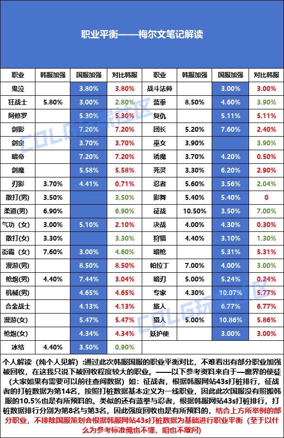 【前瞻：狄瑞吉】玩法有创新，缩短枯燥冗长的装备farm期——梅尔文笔记解读2