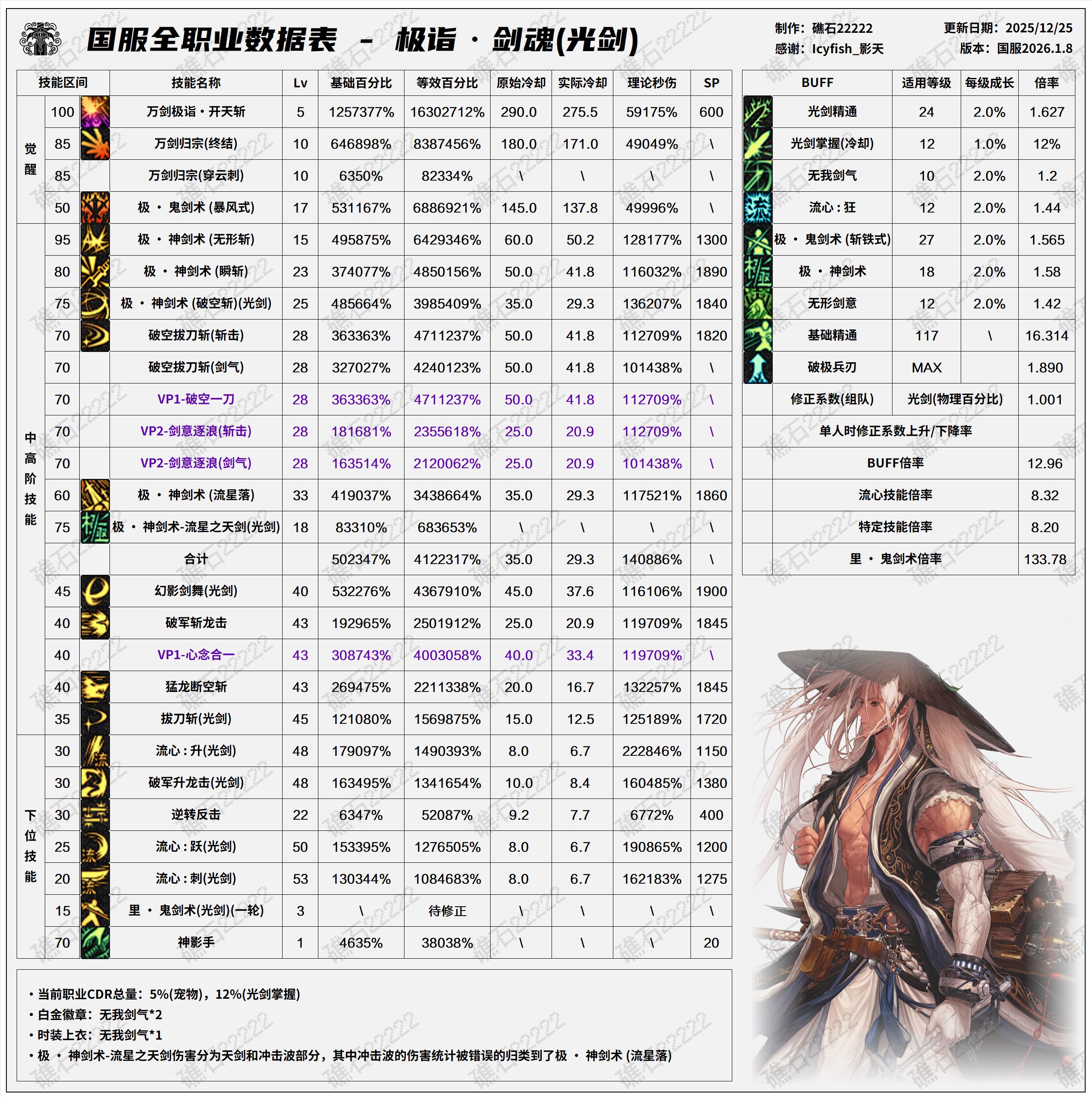 【数据：全职业技能】全职业国服1.8前瞻技能数据表(最新)2