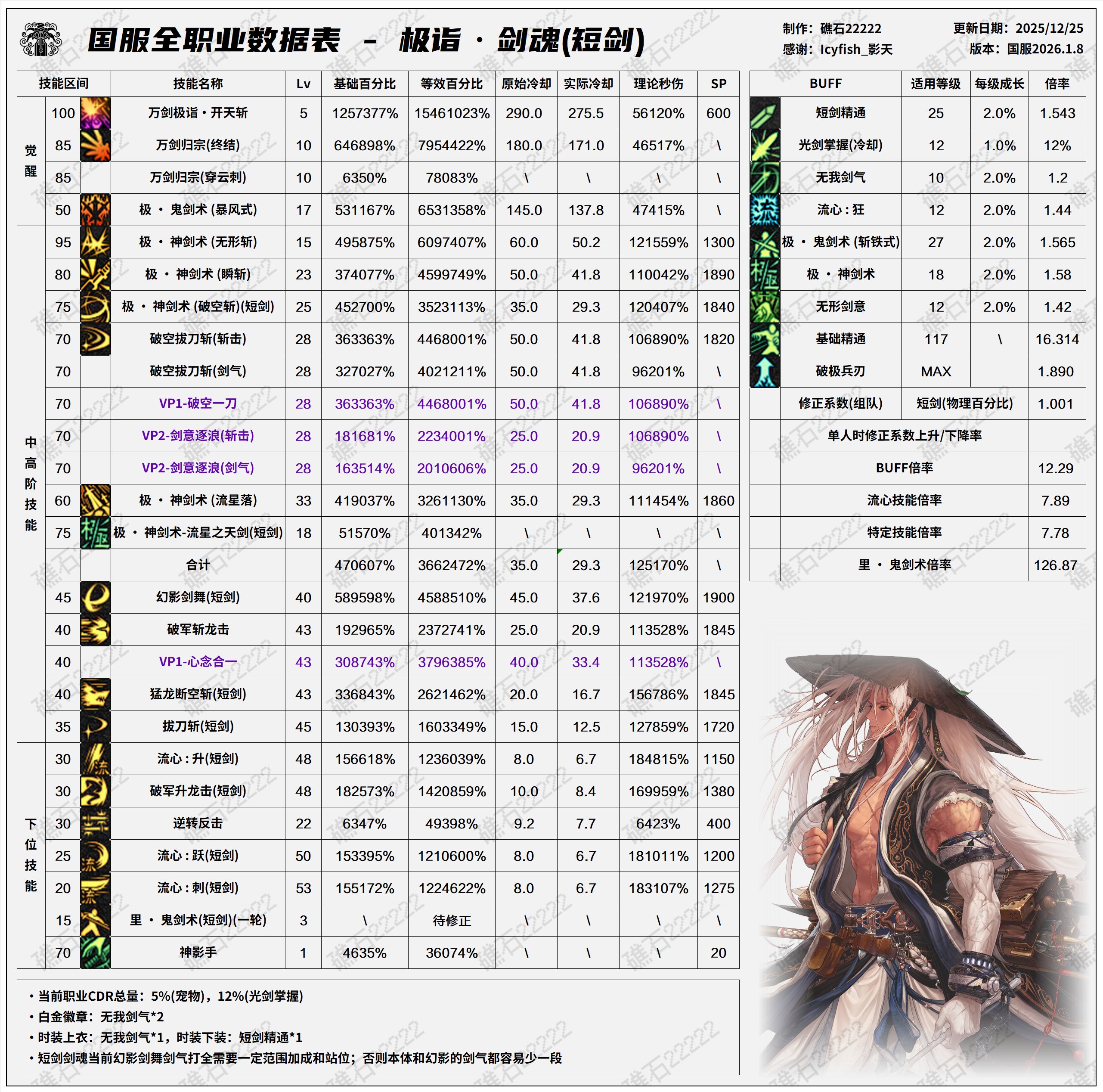 【数据：全职业技能】全职业国服1.8前瞻技能数据表(最新)3