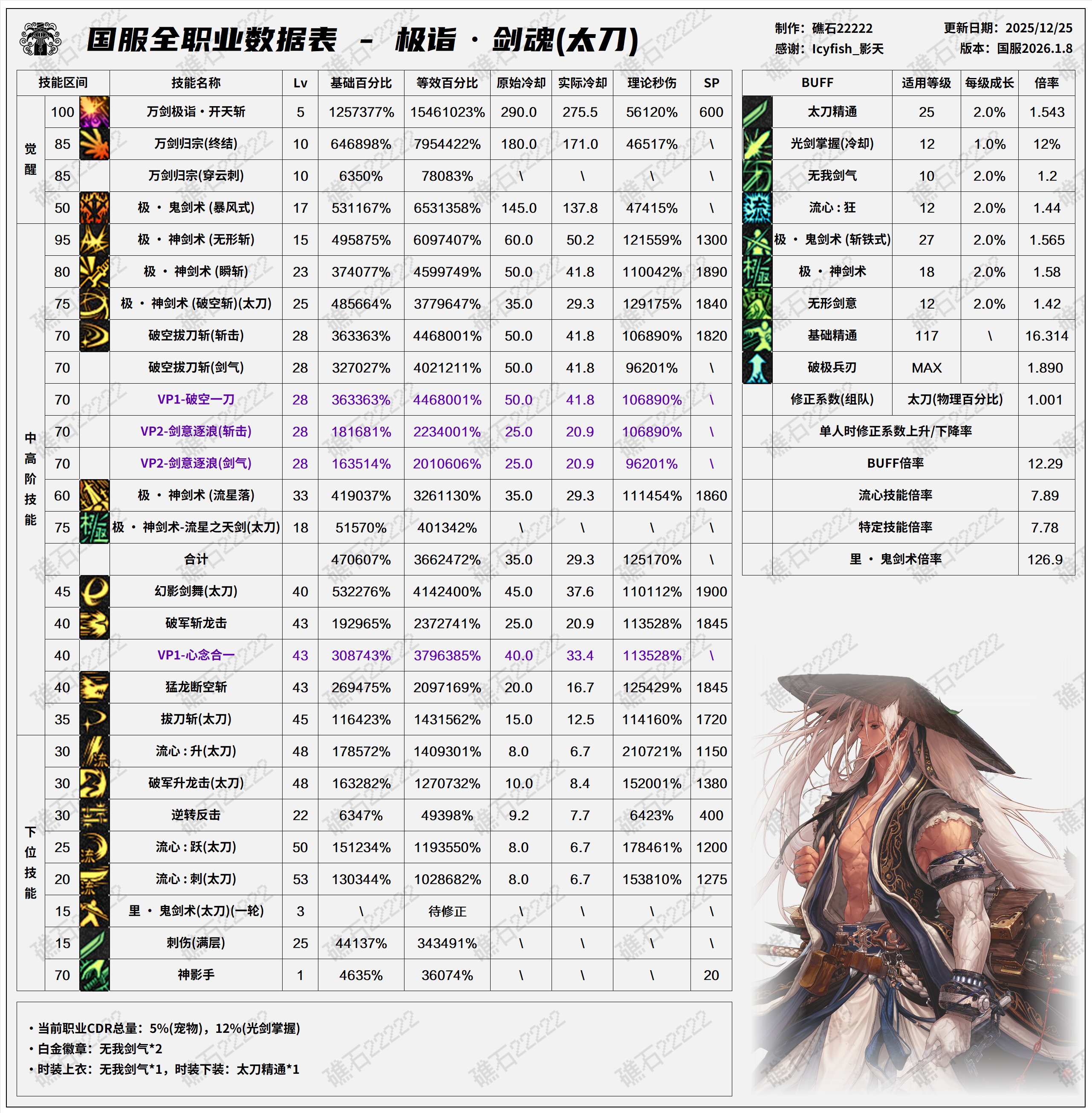 【数据：全职业技能】全职业国服1.8前瞻技能数据表(最新)4