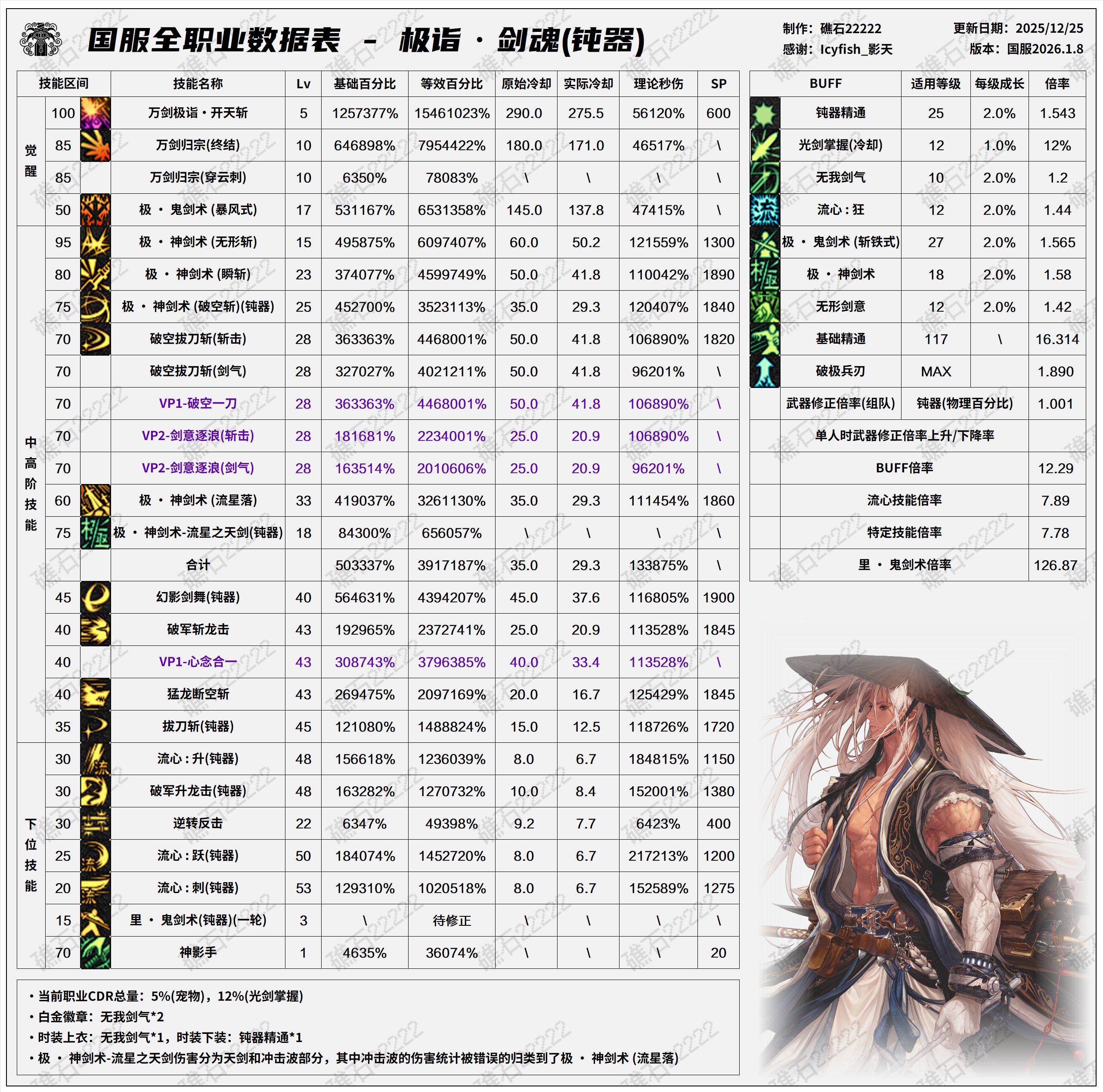 【数据：全职业技能】全职业国服1.8前瞻技能数据表(最新)6