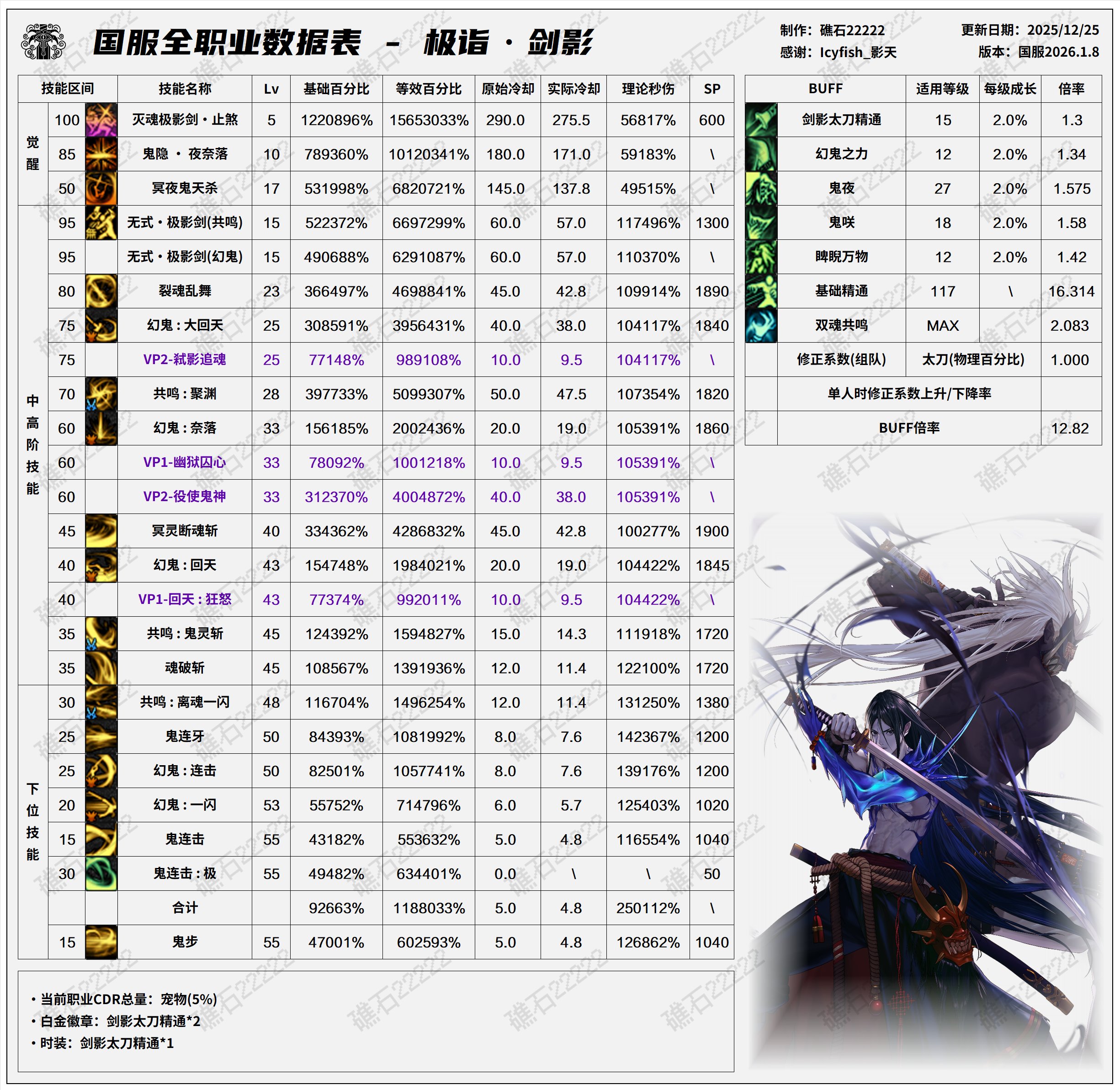 【数据：全职业技能】全职业国服1.8前瞻技能数据表(最新)10