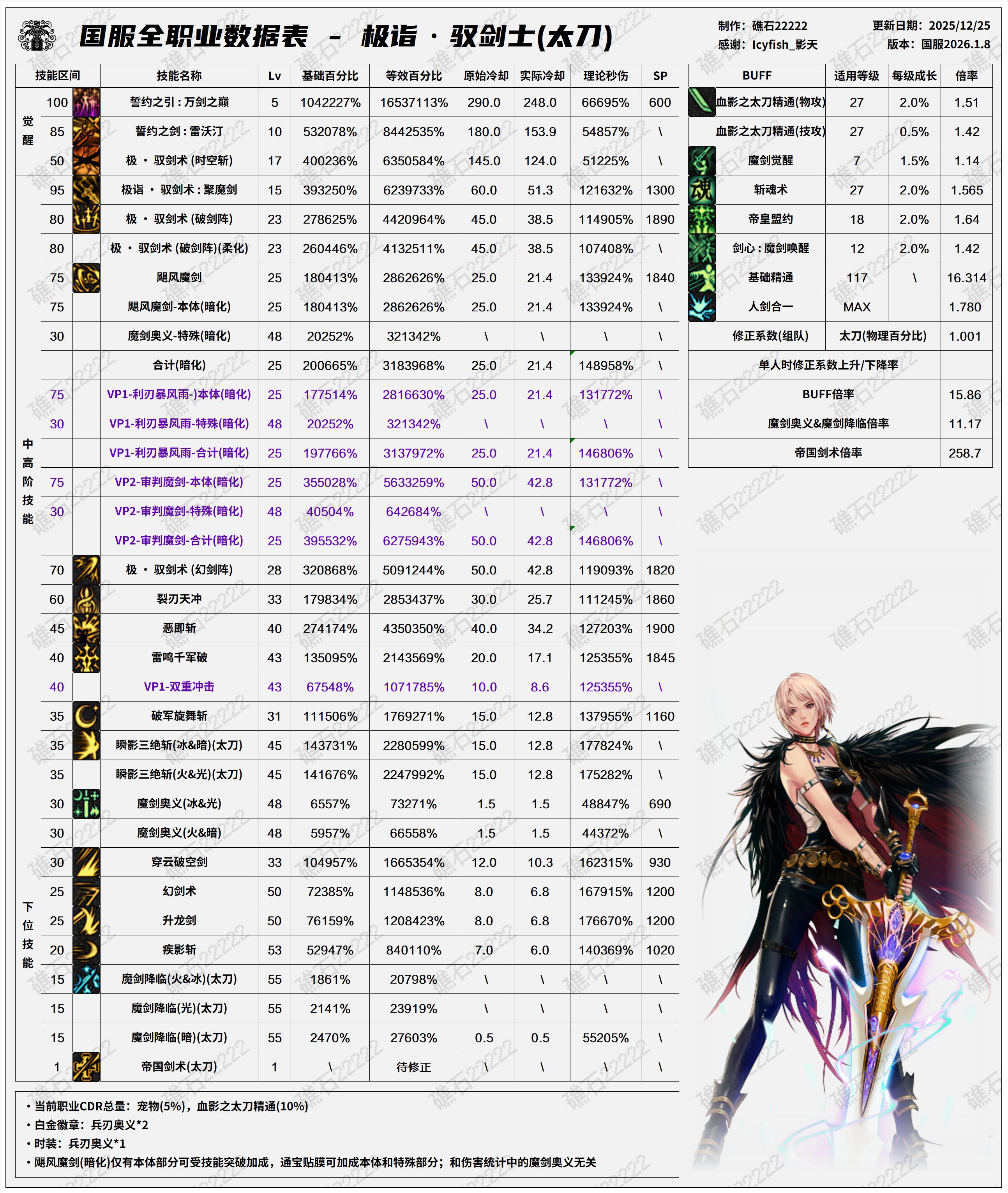 【数据：全职业技能】全职业国服1.8前瞻技能数据表(最新)12
