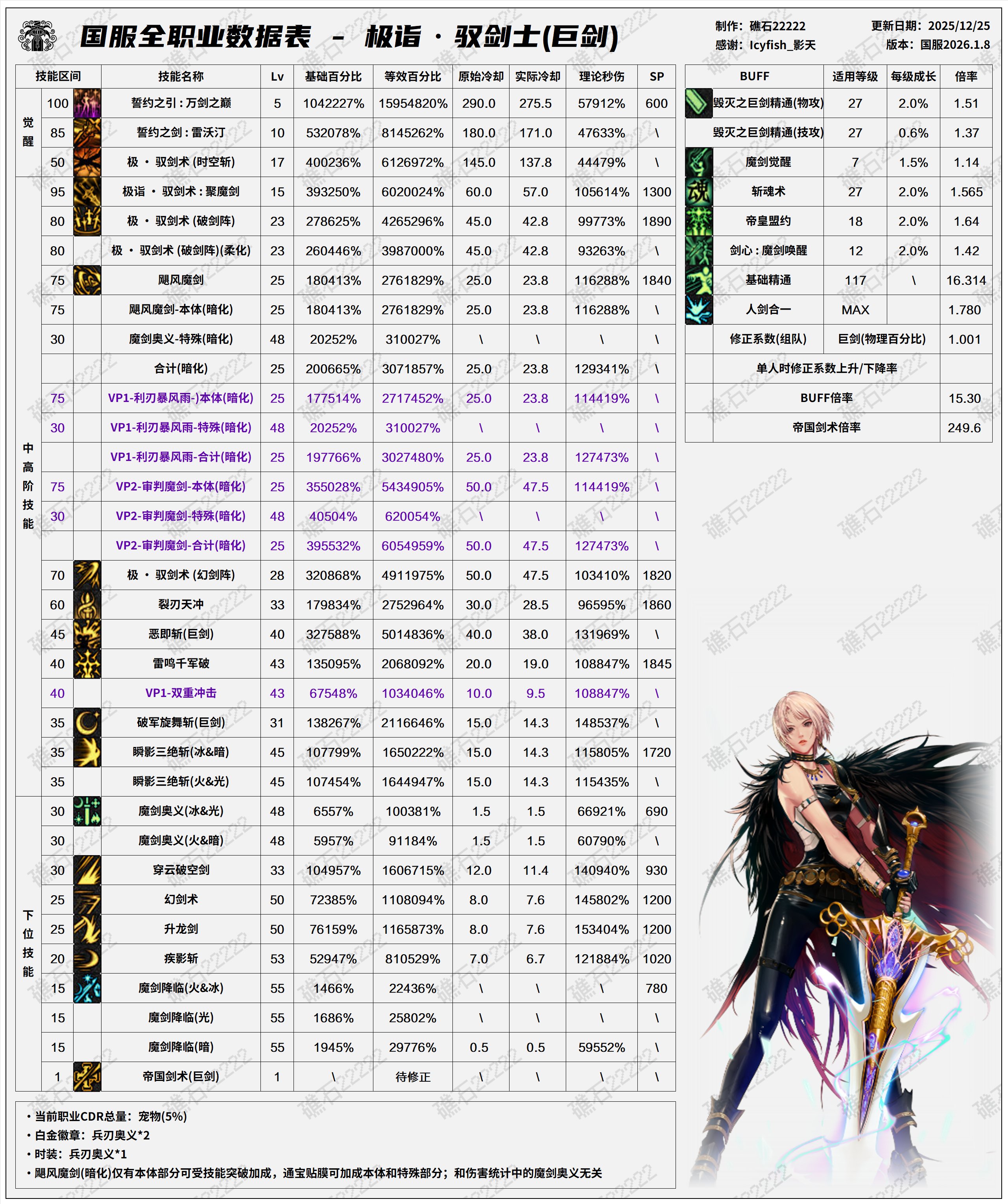 【数据：全职业技能】全职业国服1.8前瞻技能数据表(最新)13