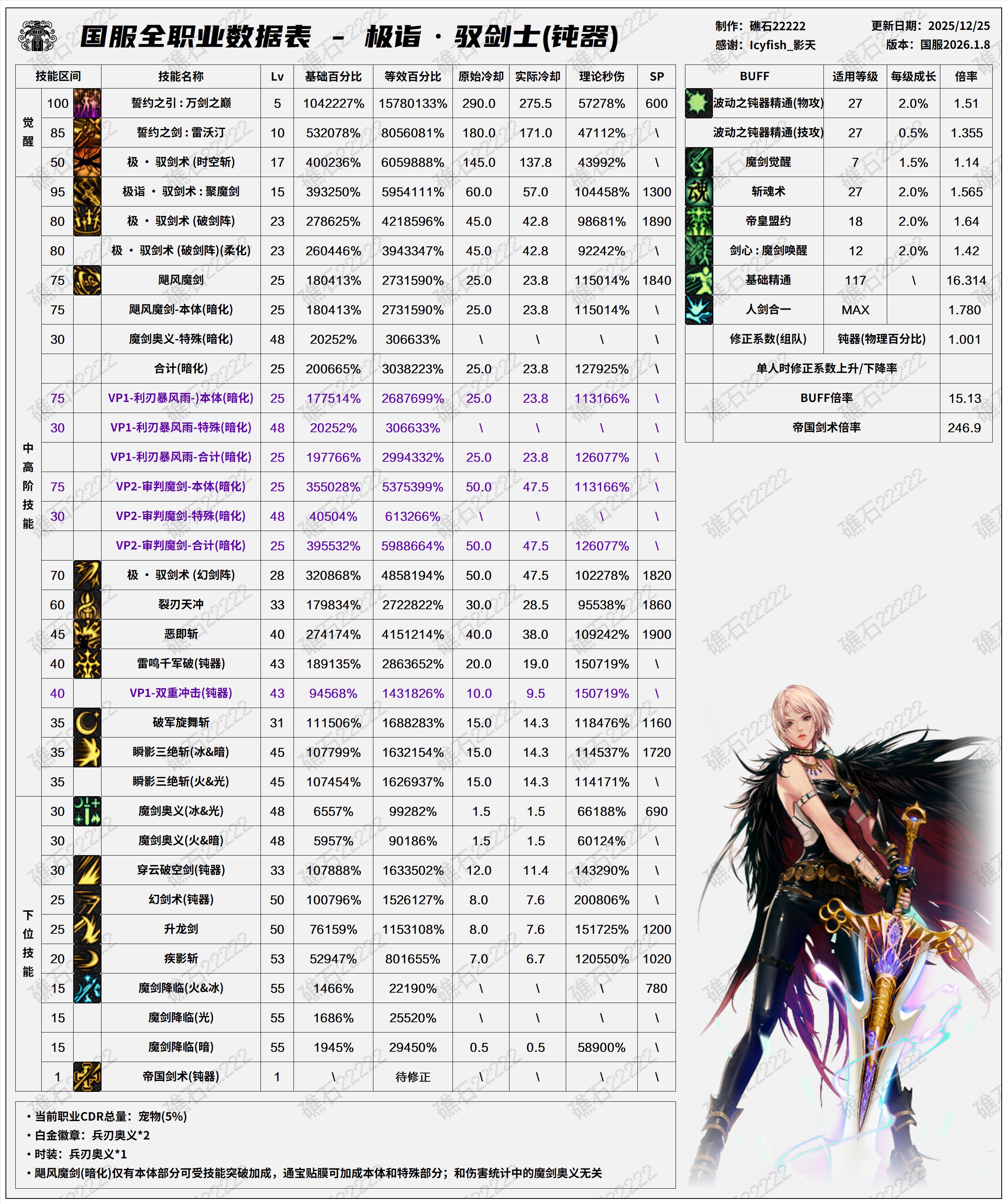 【数据：全职业技能】全职业国服1.8前瞻技能数据表(最新)14