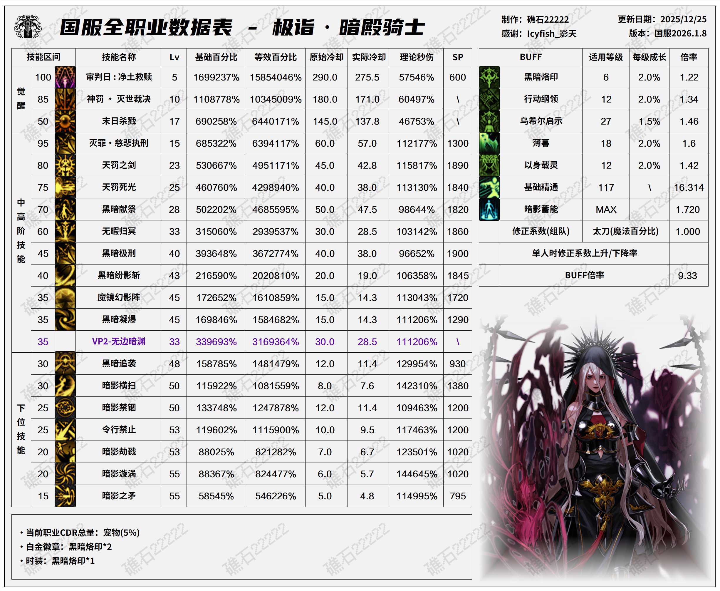 【数据：全职业技能】全职业国服1.8前瞻技能数据表(最新)15
