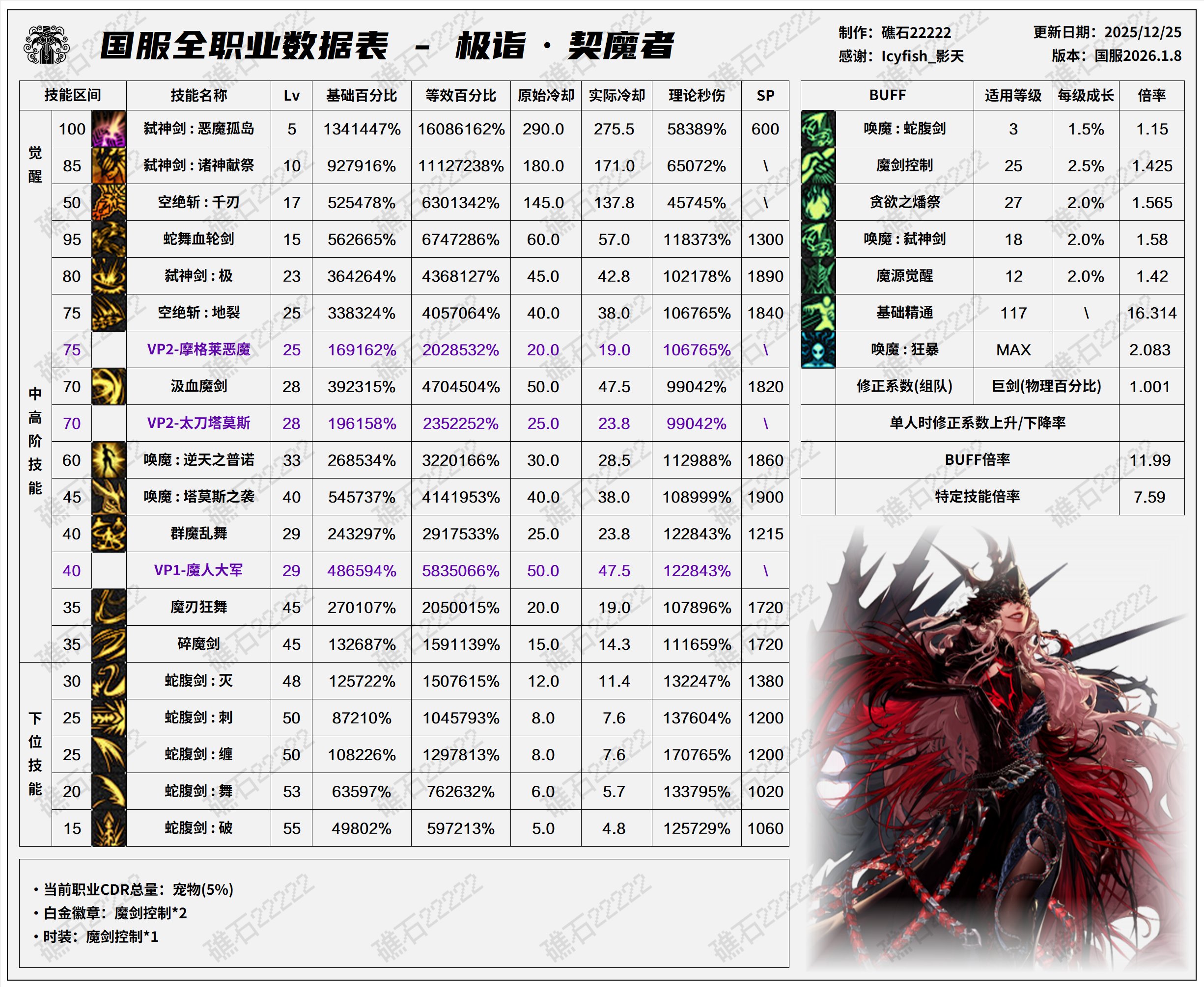 【数据：全职业技能】全职业国服1.8前瞻技能数据表(最新)16