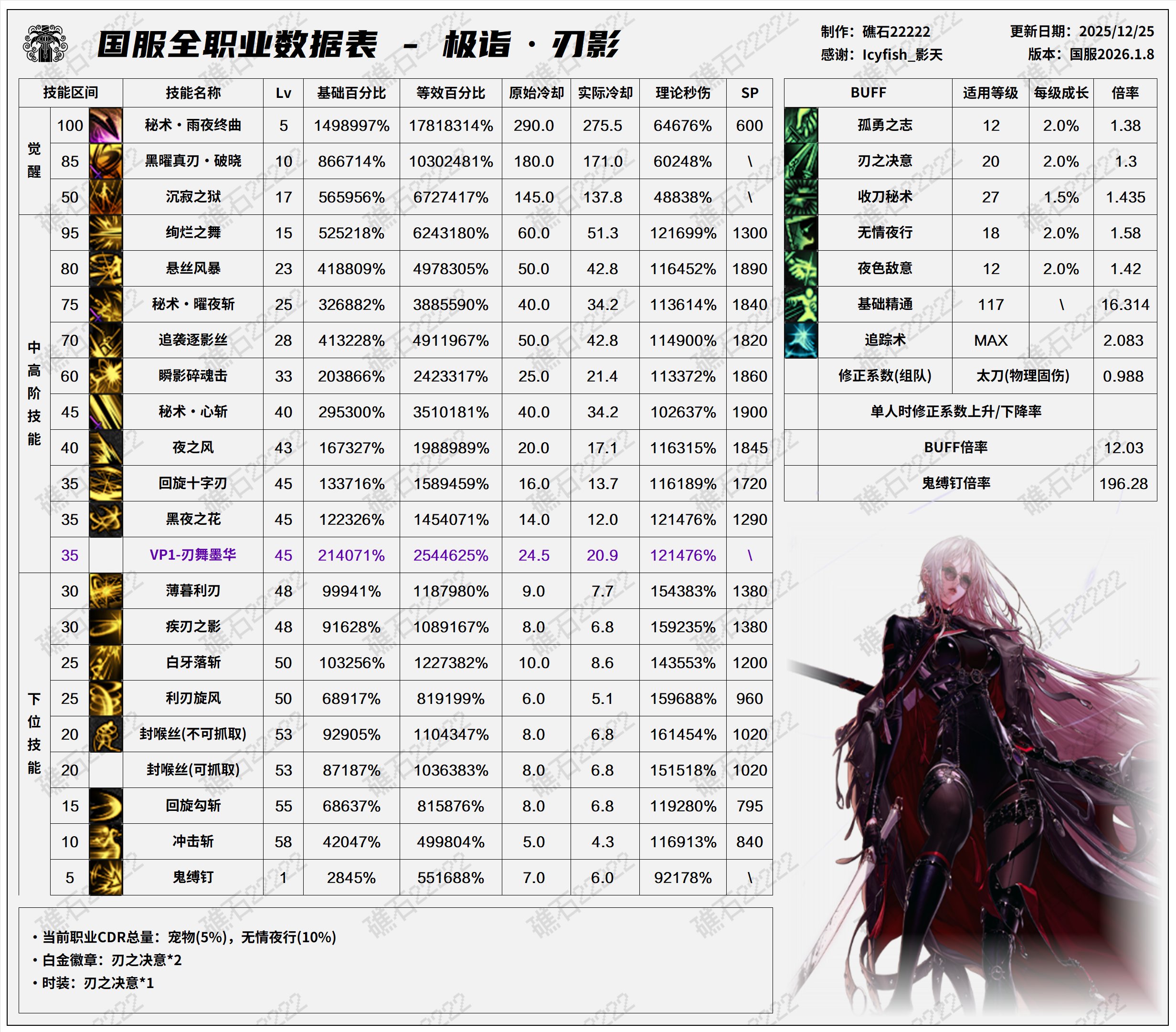 【数据：全职业技能】全职业国服1.8前瞻技能数据表(最新)18