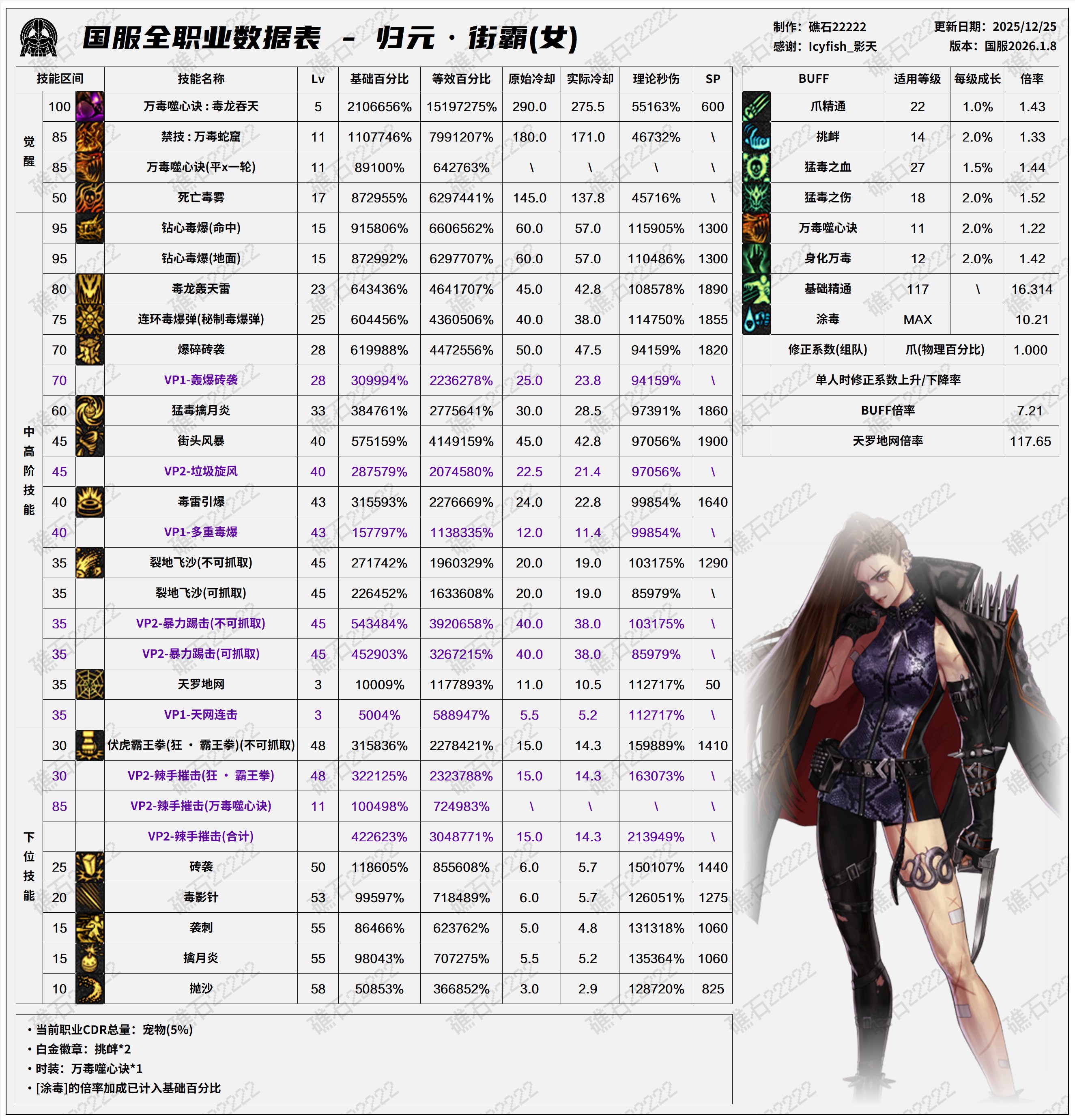 【数据：全职业技能】全职业国服1.8前瞻技能数据表(最新)25
