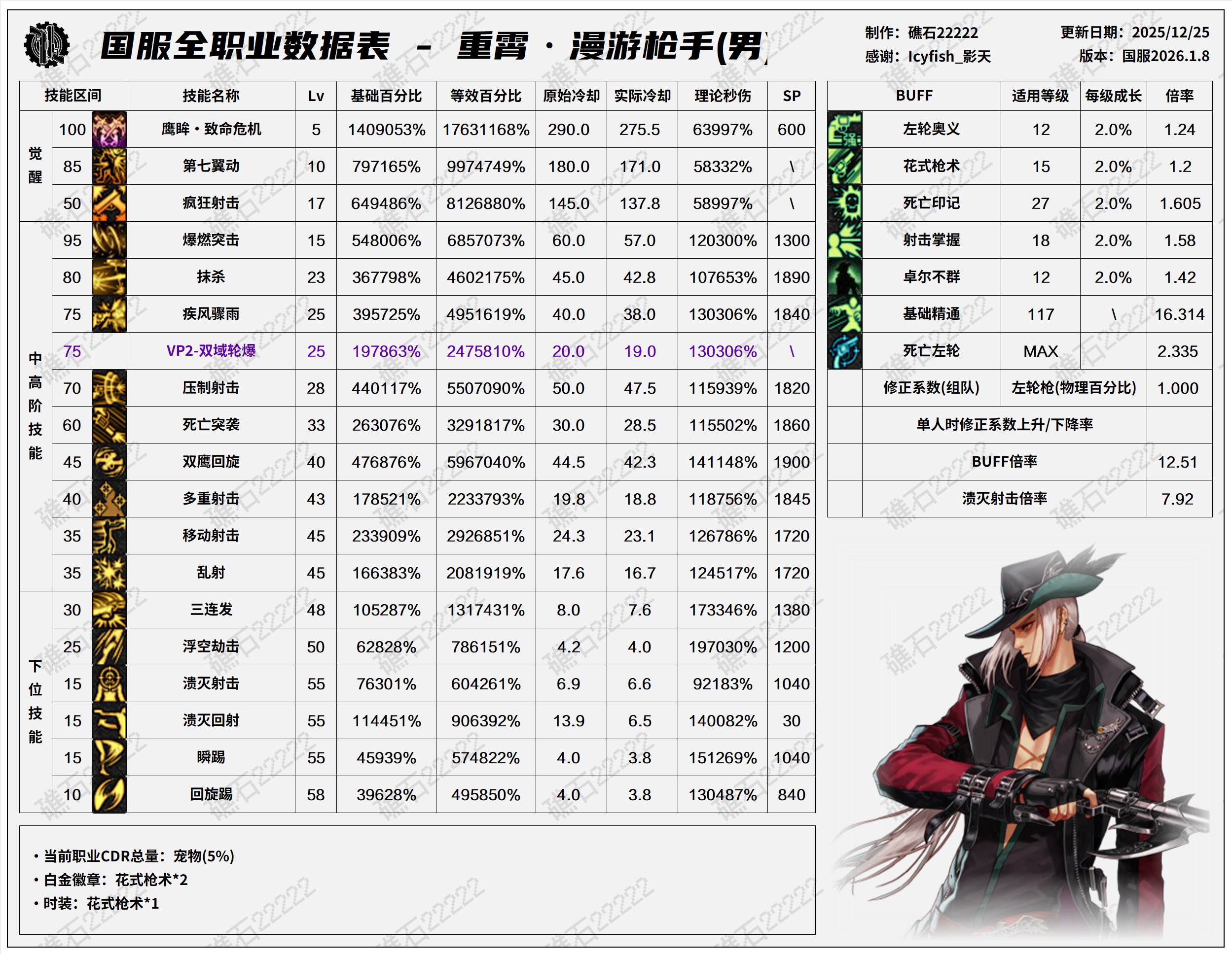 【数据：全职业技能】全职业国服1.8前瞻技能数据表(最新)27