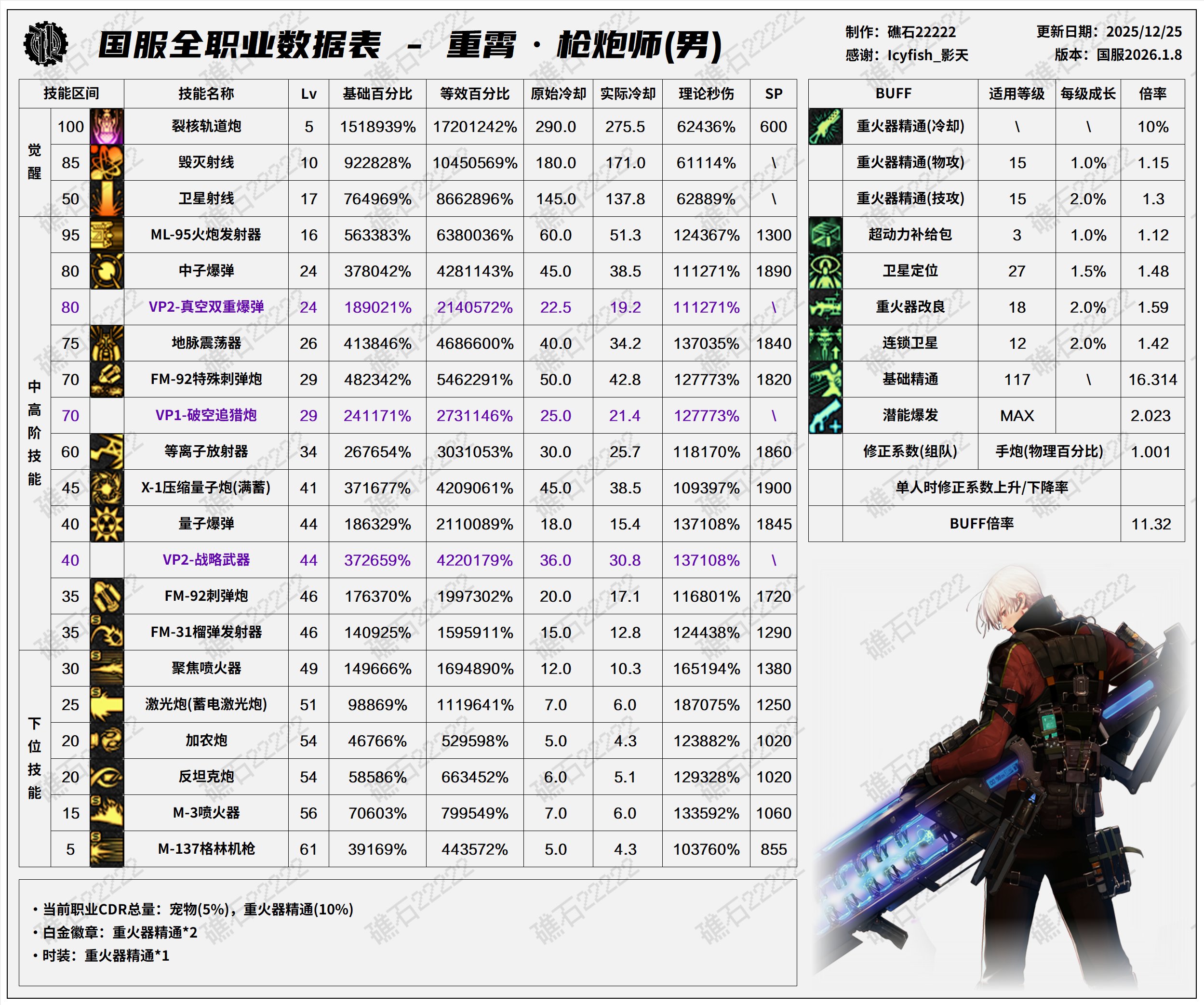 【数据：全职业技能】全职业国服1.8前瞻技能数据表(最新)28