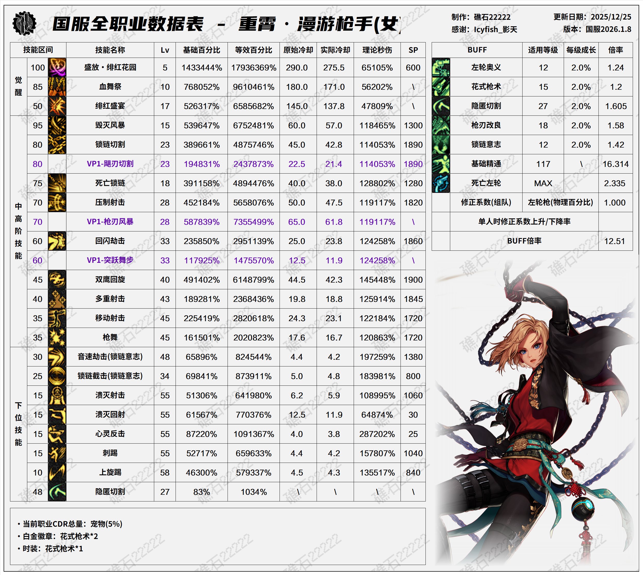 【数据：全职业技能】全职业国服1.8前瞻技能数据表(最新)33
