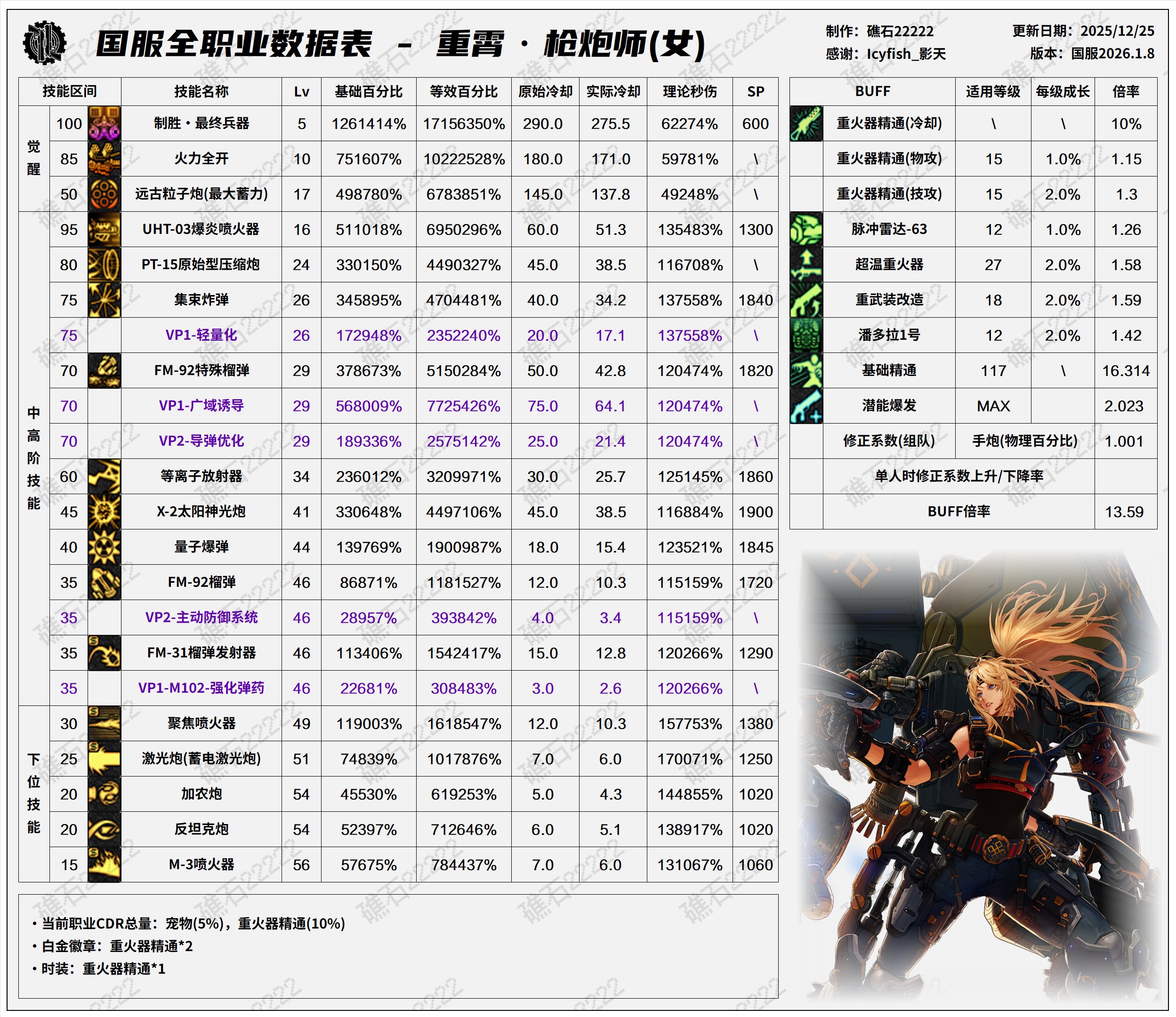 【数据：全职业技能】全职业国服1.8前瞻技能数据表(最新)34