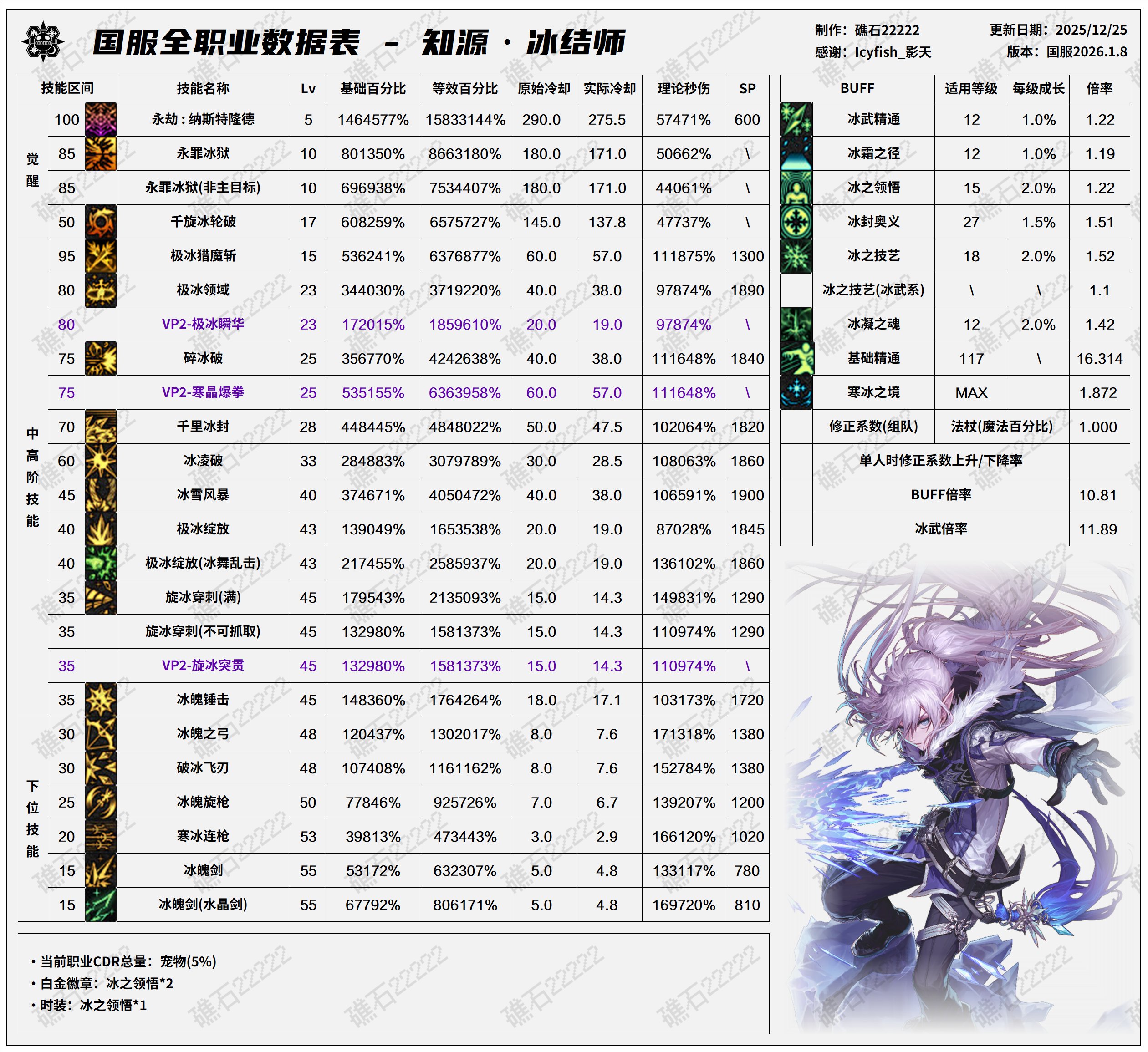 【数据：全职业技能】全职业国服1.8前瞻技能数据表(最新)40