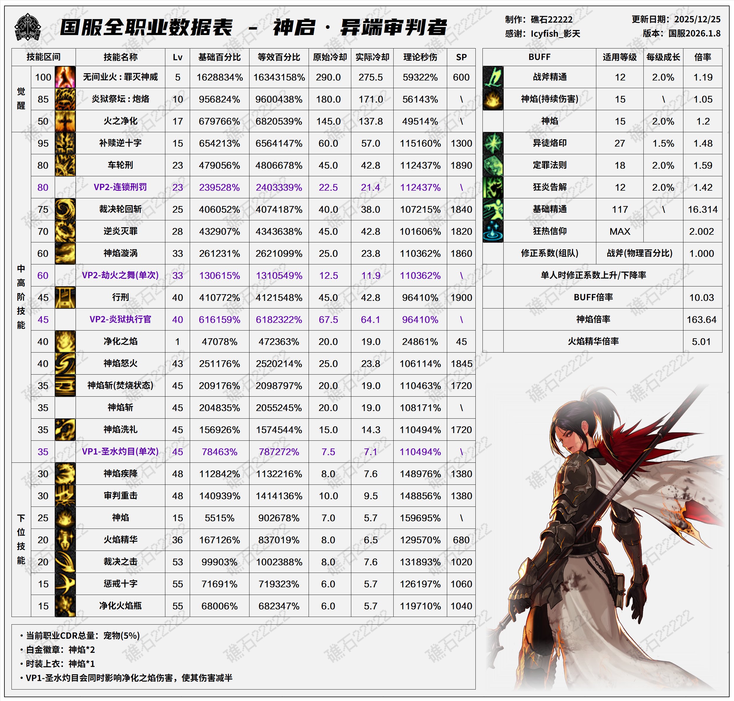 【数据：全职业技能】全职业国服1.8前瞻技能数据表(最新)54
