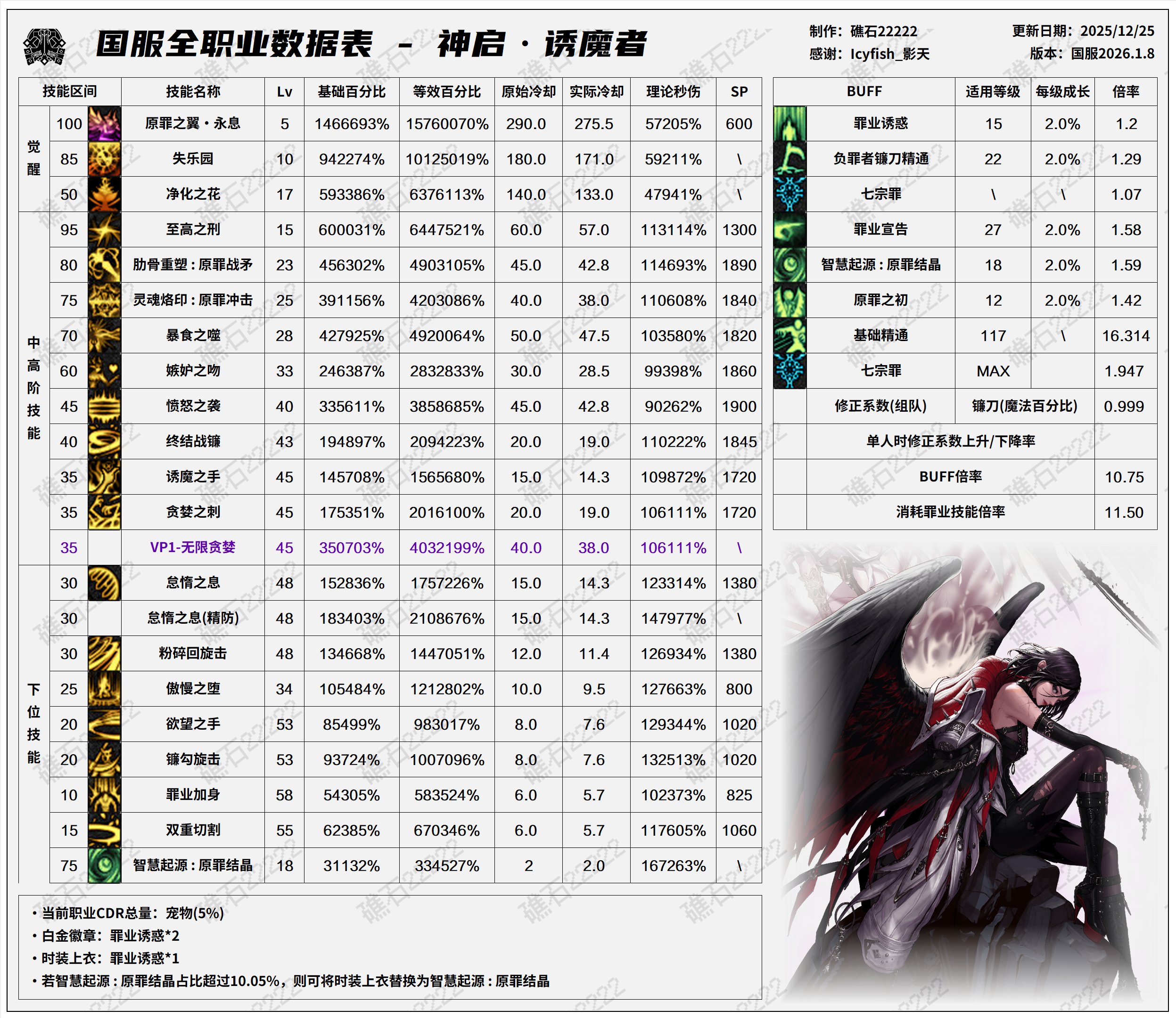 【数据：全职业技能】全职业国服1.8前瞻技能数据表(最新)56