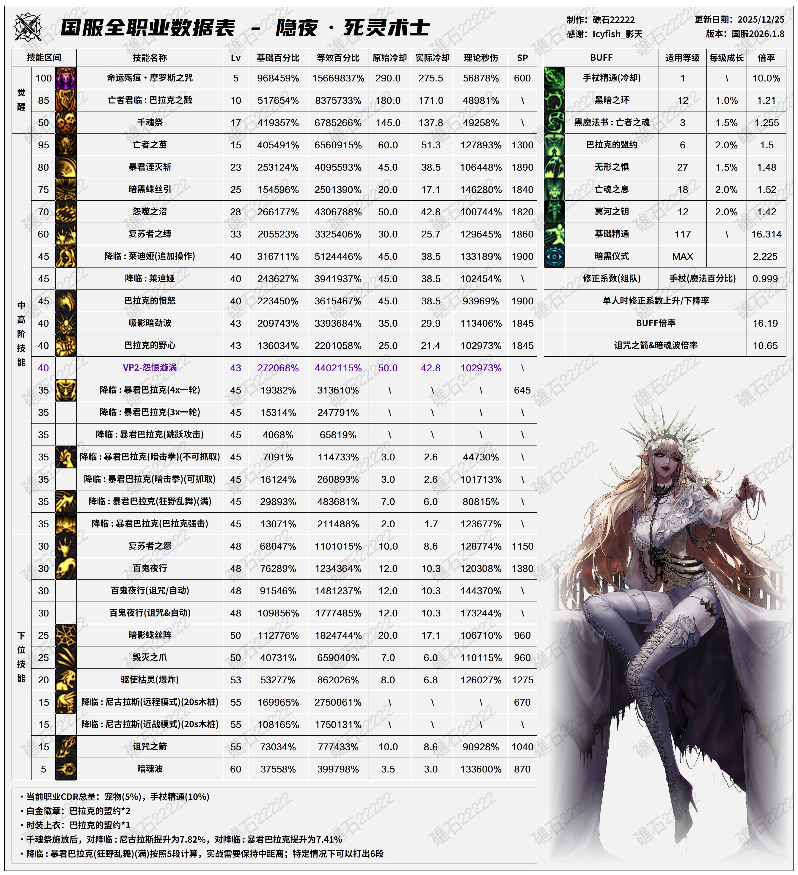 【数据：全职业技能】全职业国服1.8前瞻技能数据表(最新)58