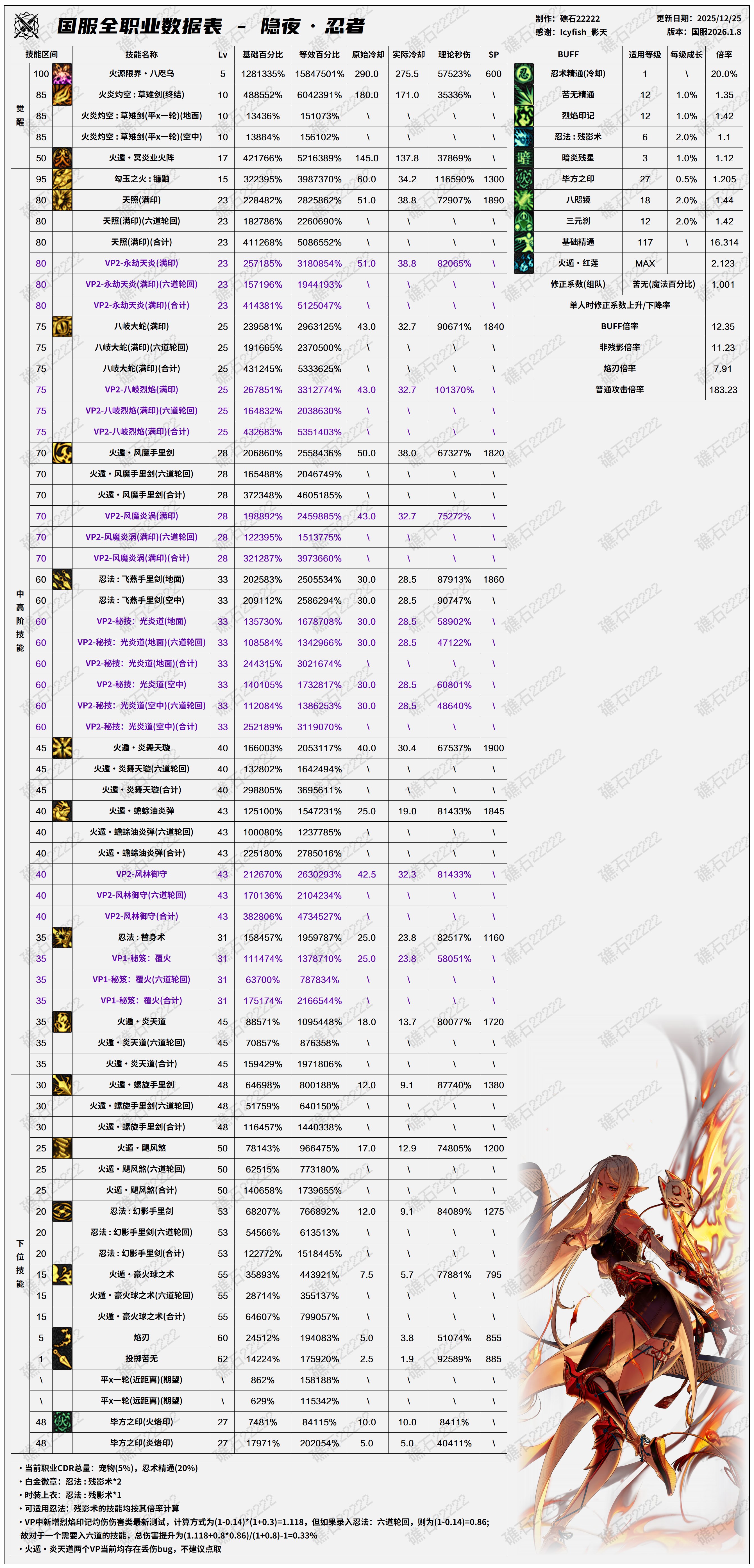 【数据：全职业技能】全职业国服1.8前瞻技能数据表(最新)59