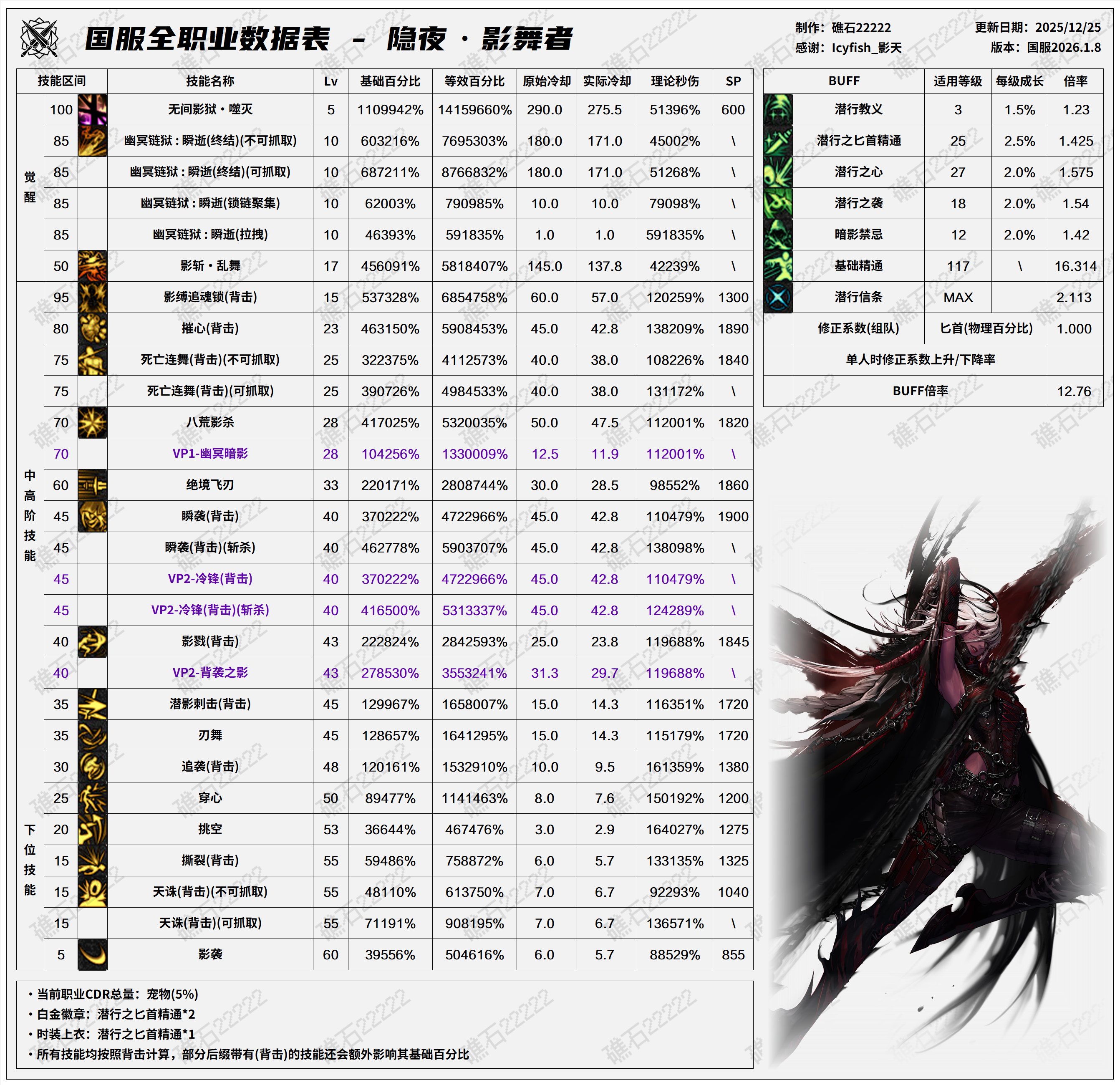 【数据：全职业技能】全职业国服1.8前瞻技能数据表(最新)60