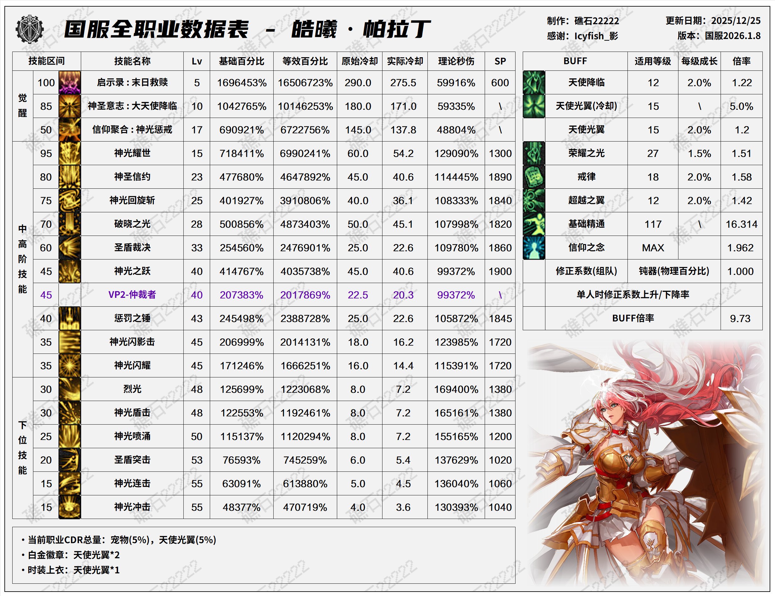 【数据：全职业技能】全职业国服1.8前瞻技能数据表(最新)63