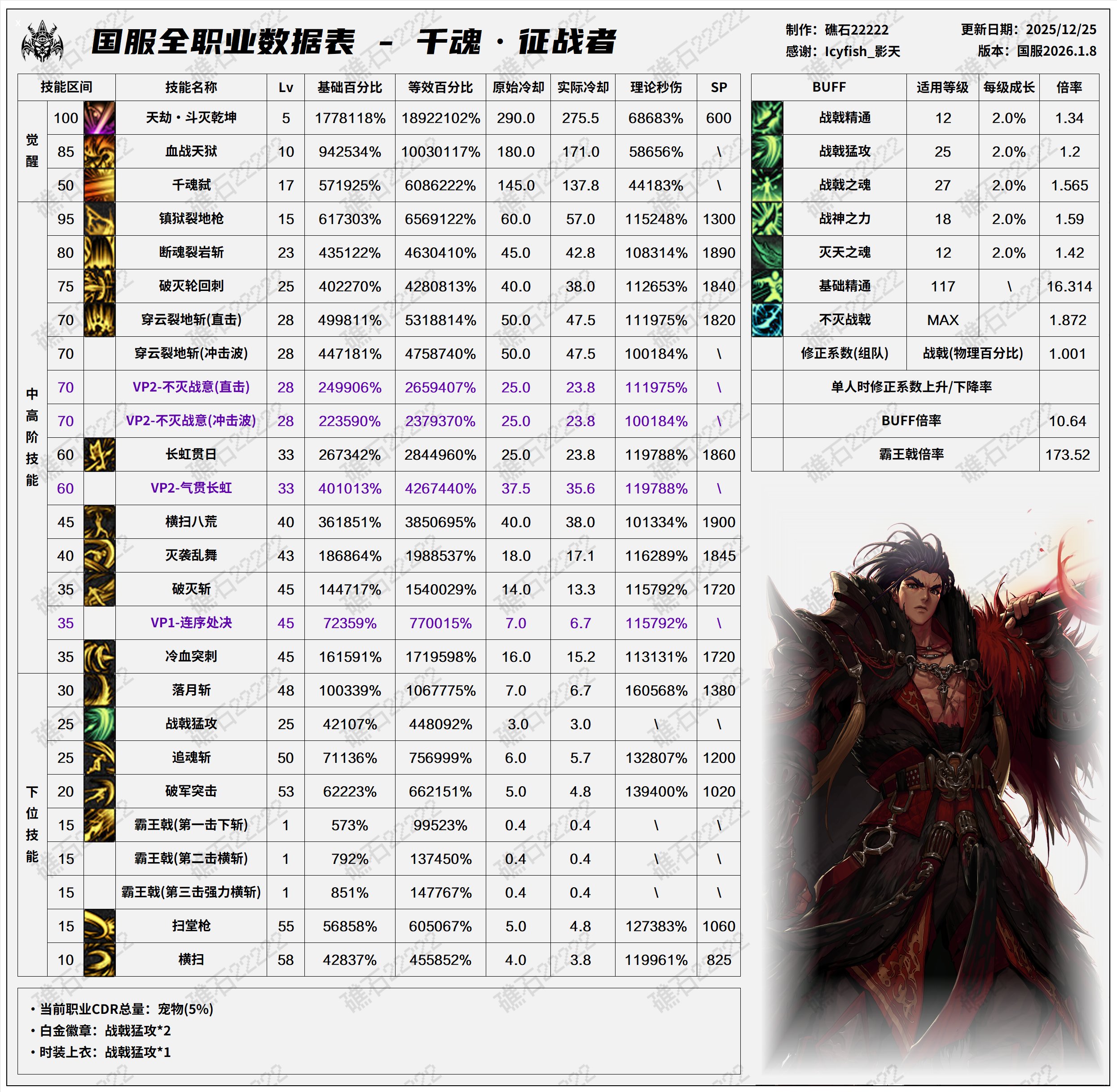 【数据：全职业技能】全职业国服1.8前瞻技能数据表(最新)65