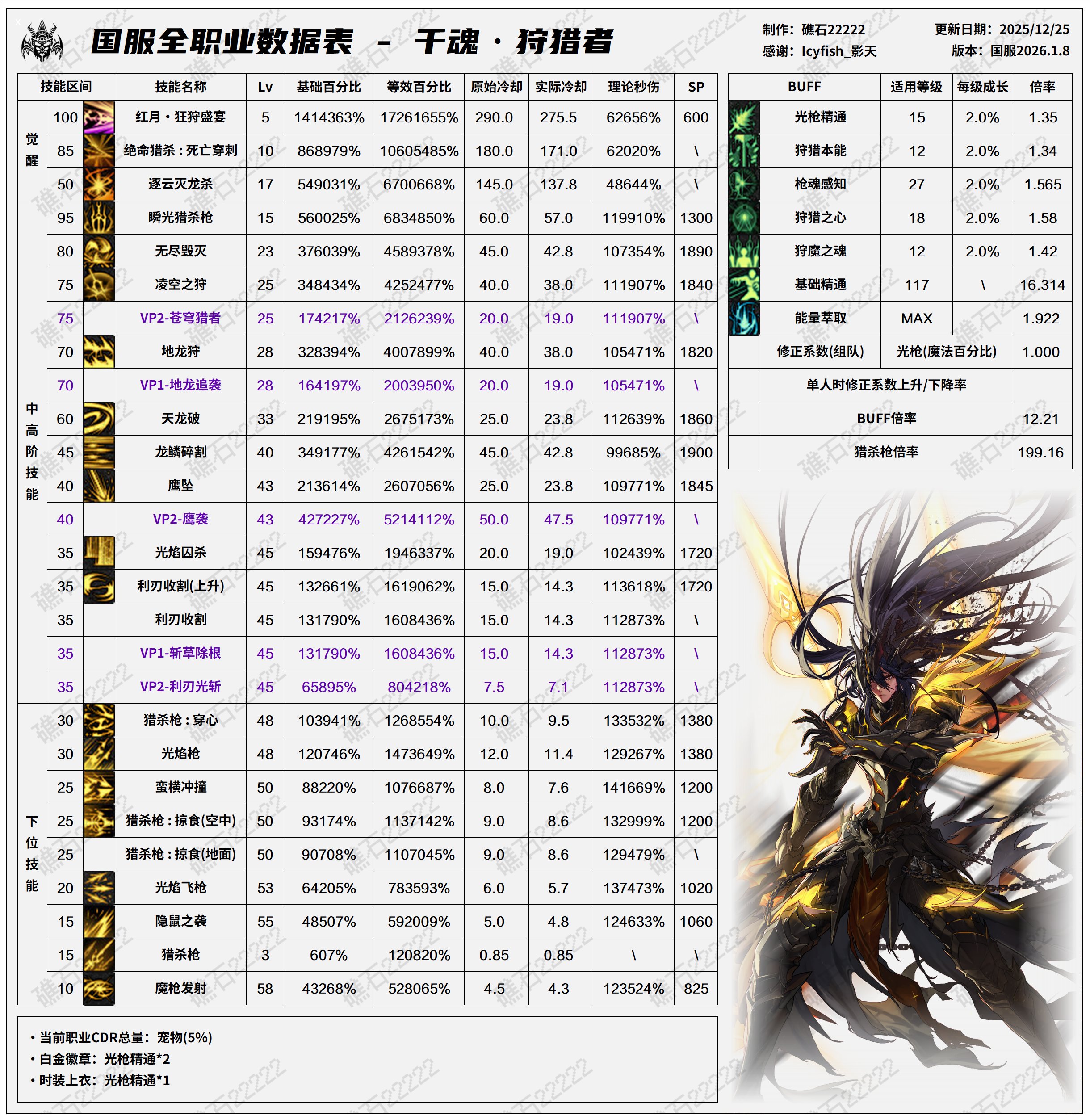 【数据：全职业技能】全职业国服1.8前瞻技能数据表(最新)67