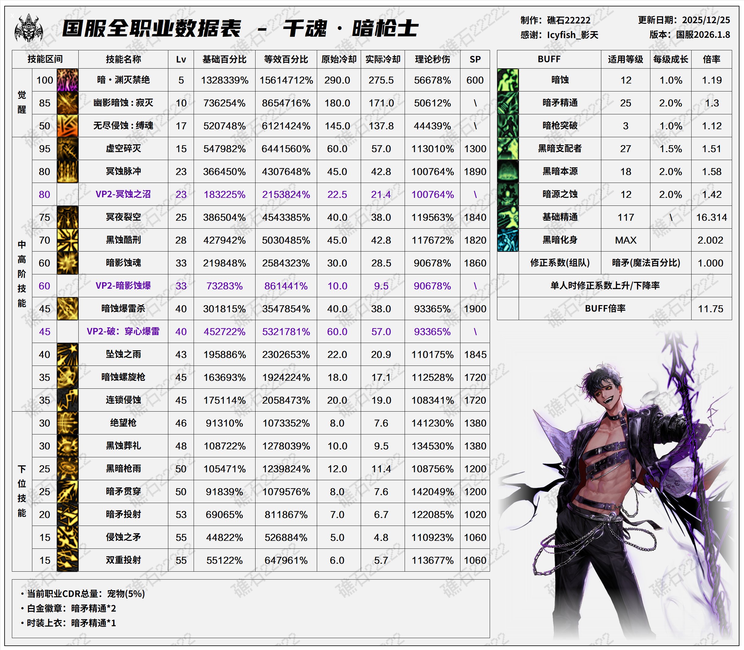 【数据：全职业技能】全职业国服1.8前瞻技能数据表(最新)68