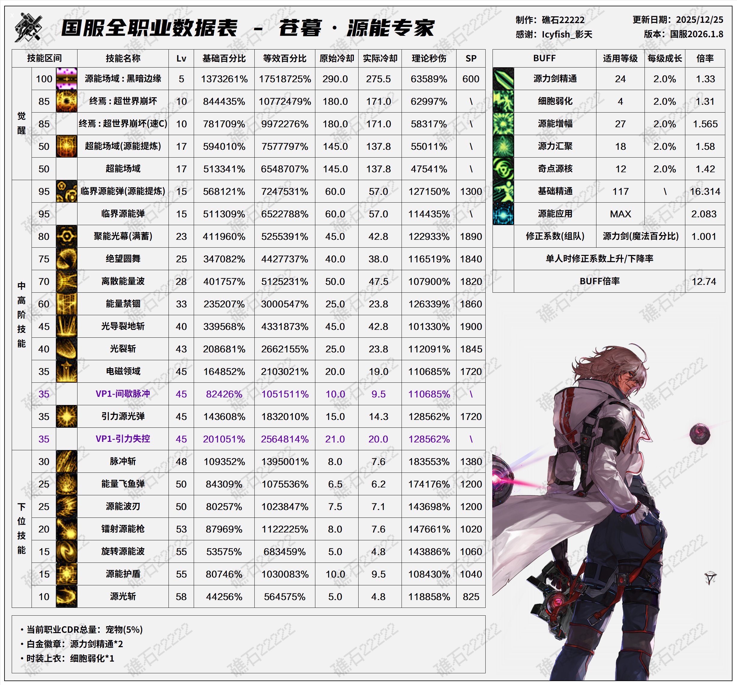 【数据：全职业技能】全职业国服1.8前瞻技能数据表(最新)72