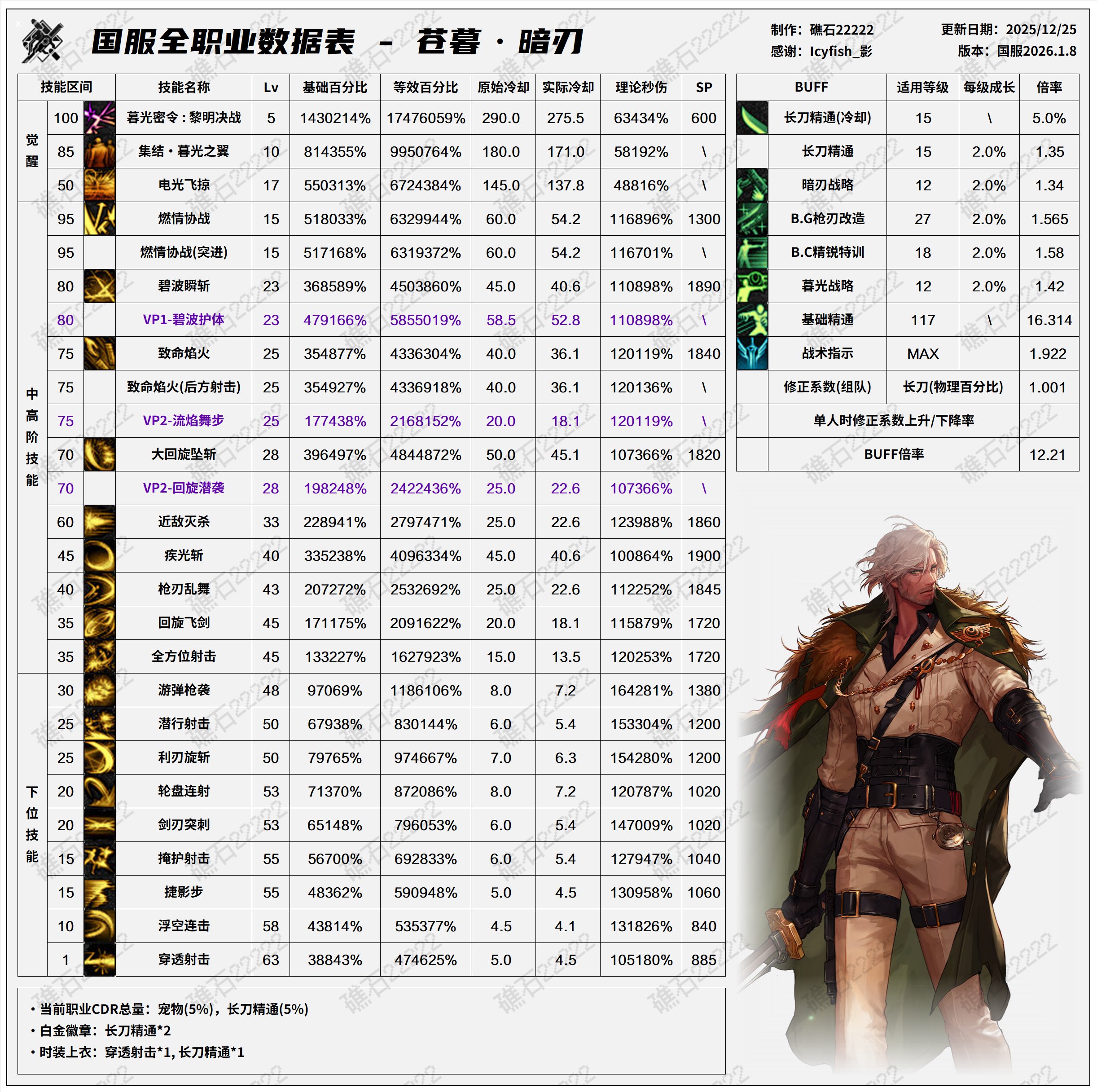 【数据：全职业技能】全职业国服1.8前瞻技能数据表(最新)69