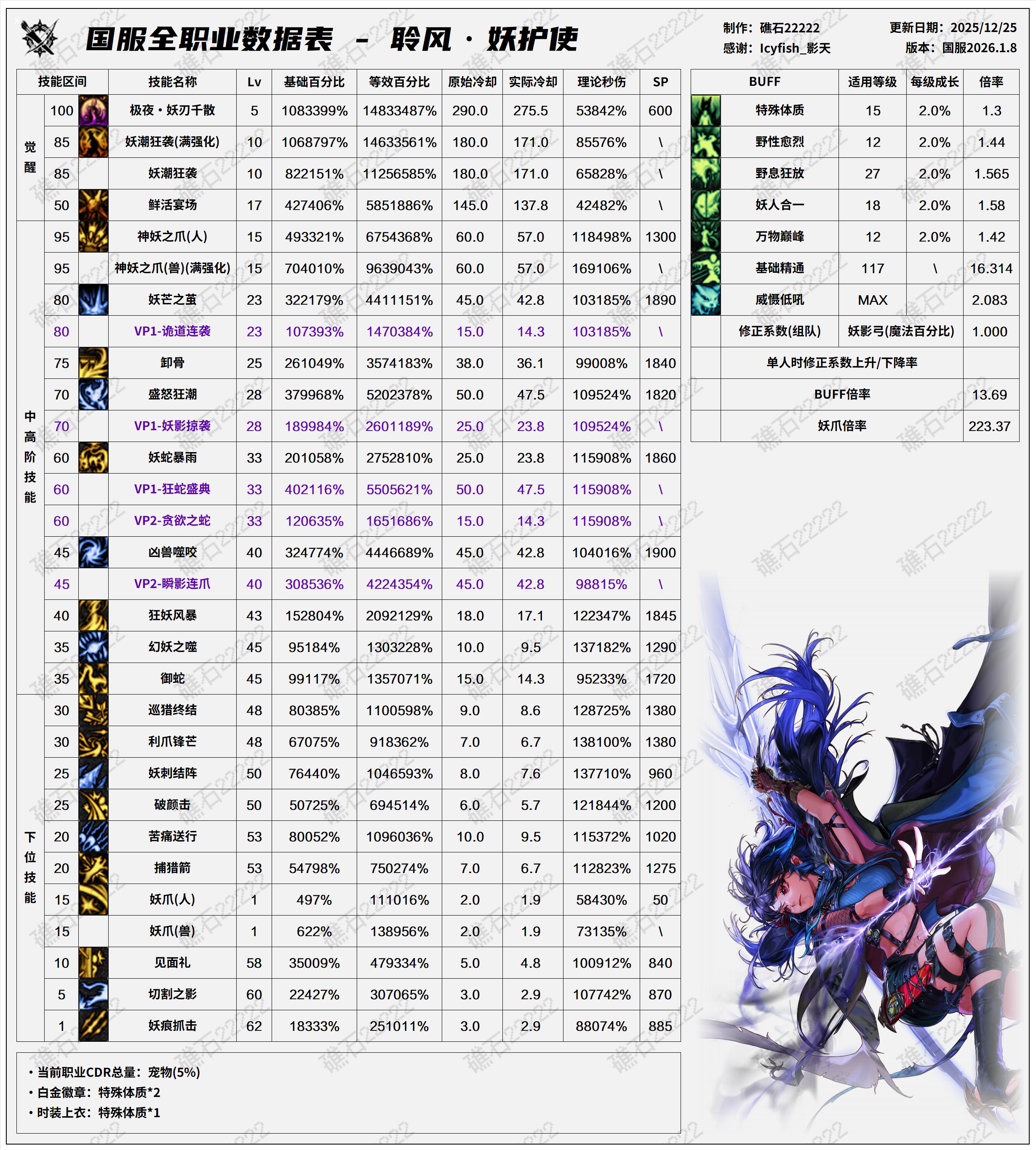 【数据：全职业技能】全职业国服1.8前瞻技能数据表(最新)76