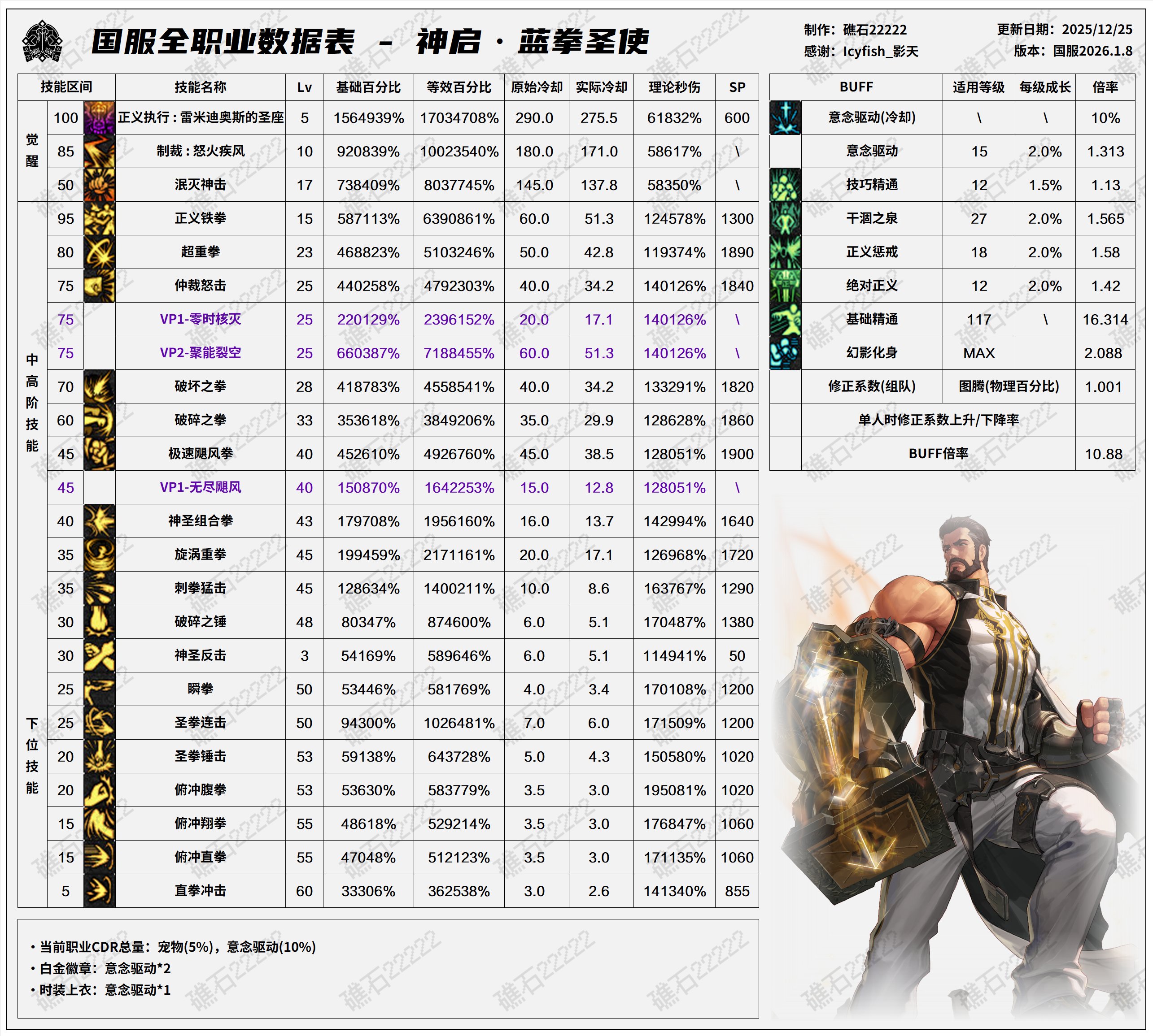 【数据：全职业技能】全职业国服1.8前瞻技能数据表(最新)50