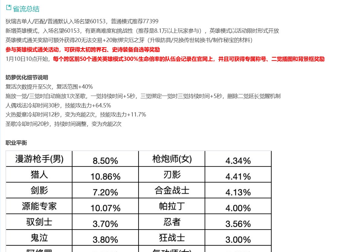 雾岚是不是随便打？那狄瑞吉英雄焦虑什么呢？1