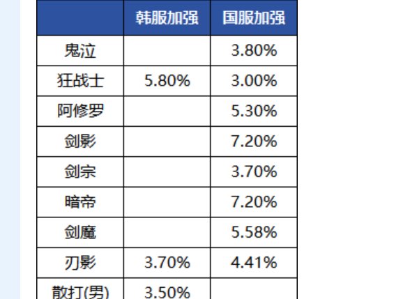 十剑少一剑，剑帝说的就是你后妈生的。1