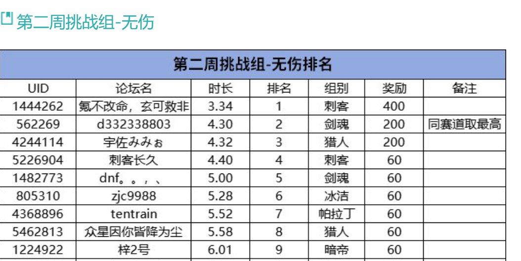 【跨3B】求一个打英雄模式排名竞速活动的大腿小团体带带我7