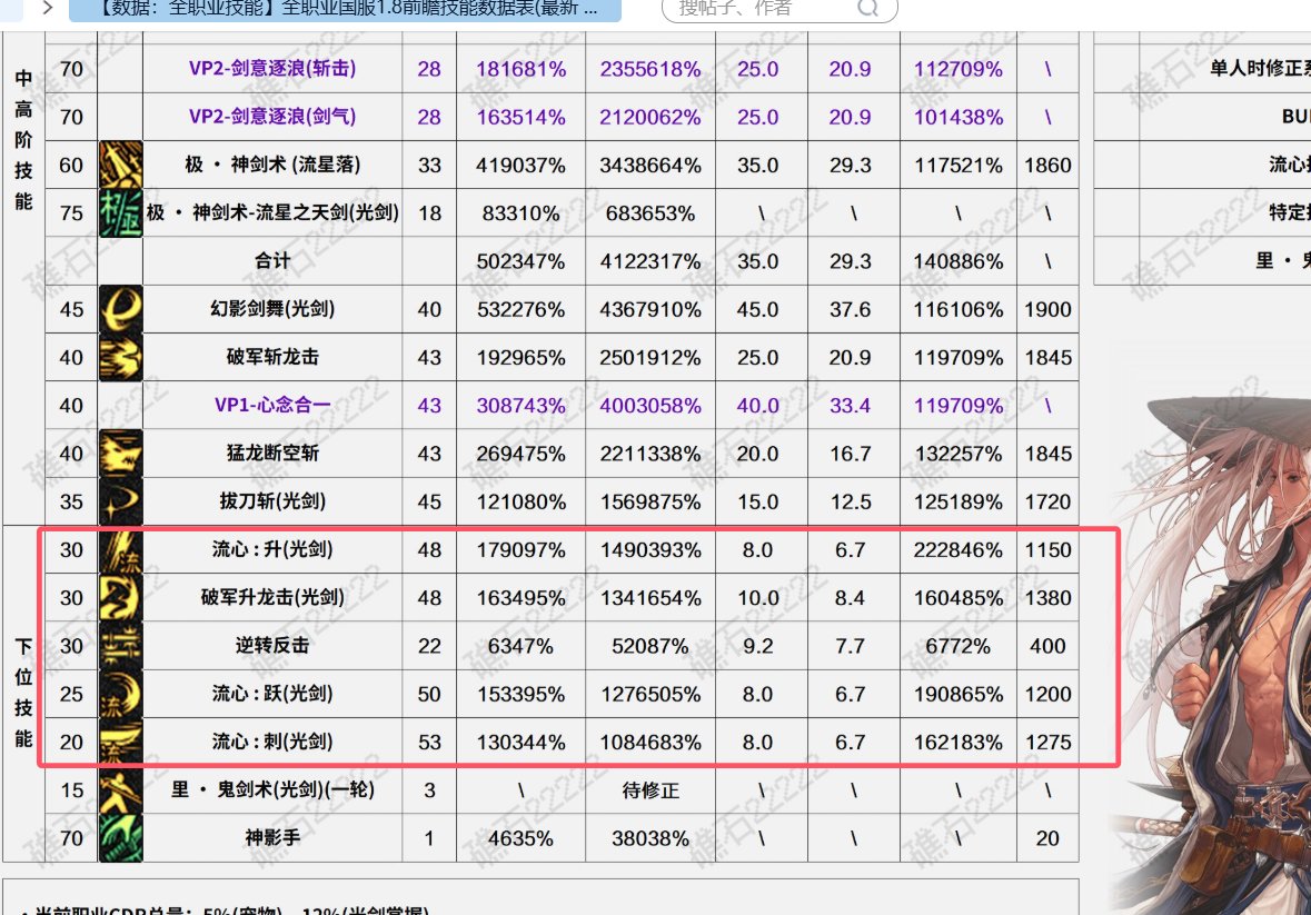 22W3？对吗？（不需要理性讨论，流心也绝对超模）1