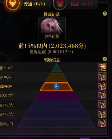 到底是打的人少了，还是说更卷了1