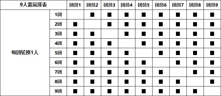 雾岚超过8个人的排表策略1