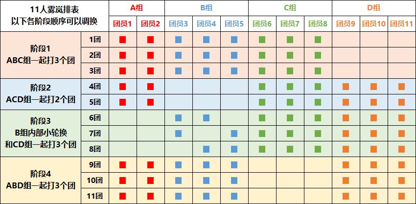雾岚超过8个人的排表策略3