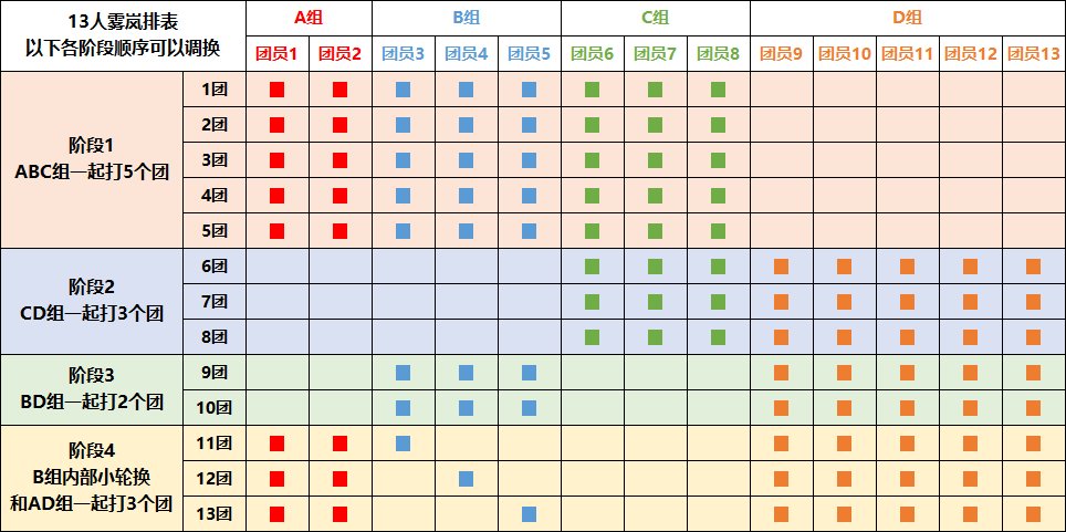 雾岚超过8个人的排表策略5