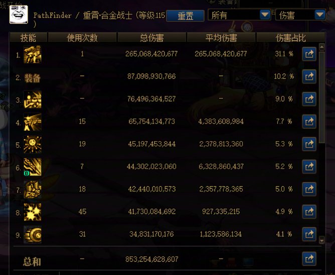 DNF世界领主挑战赛-COLG-8W名望组合金战士-PathFinder-290w2