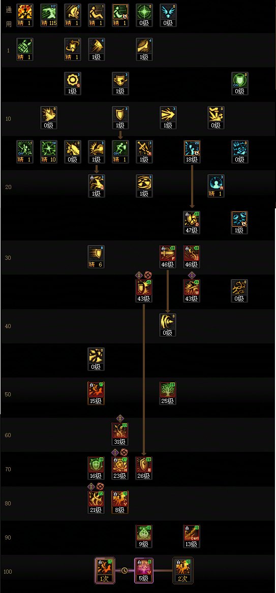 【115版本：职业百科】COLG全职业百科一一精灵骑士(更新至世界领主版本)7