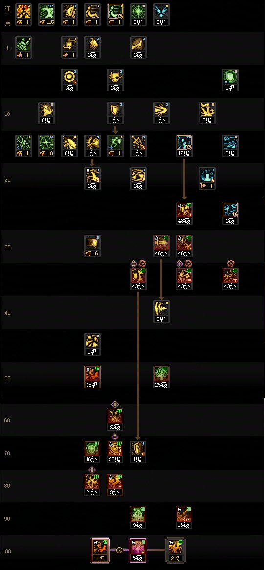 【115版本：职业百科】COLG全职业百科一一精灵骑士(更新至世界领主版本)9