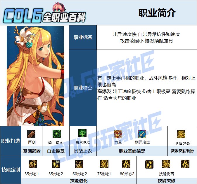 【115版本：职业百科】COLG全职业百科一一精灵骑士(更新至世界领主版本)2