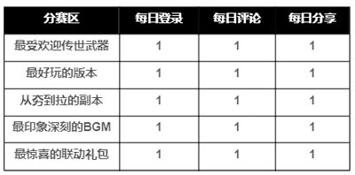 【2025年终盛典】DNF年度大选再临，送灿烂自选＋黑钻，预测四强还可瓜分1万＋QB奖池！3