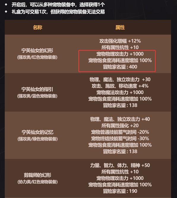 400名望的宠物装备？这是卖数值还是卖名望的？1