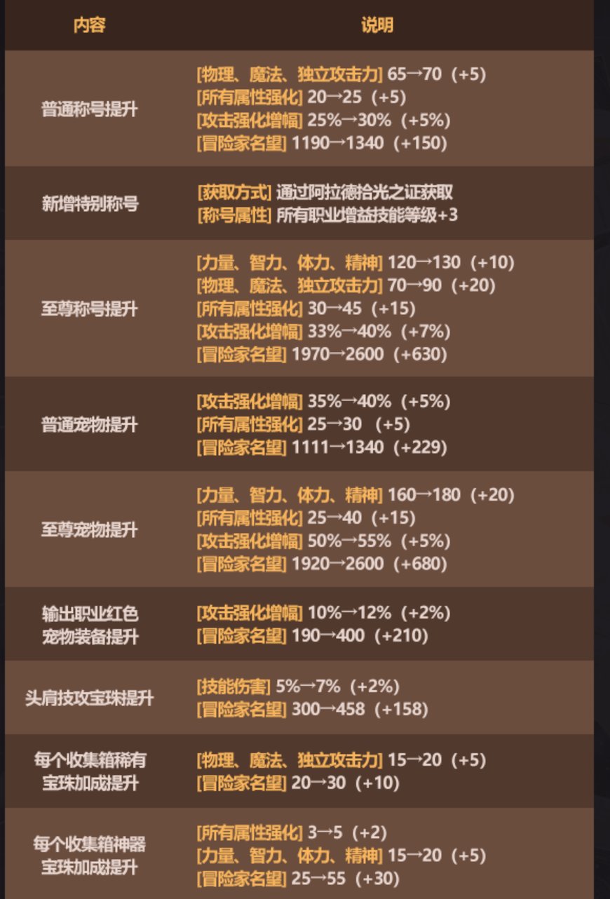 不得不承认我被名望勾引了，今年名望加的是真夸张吧1